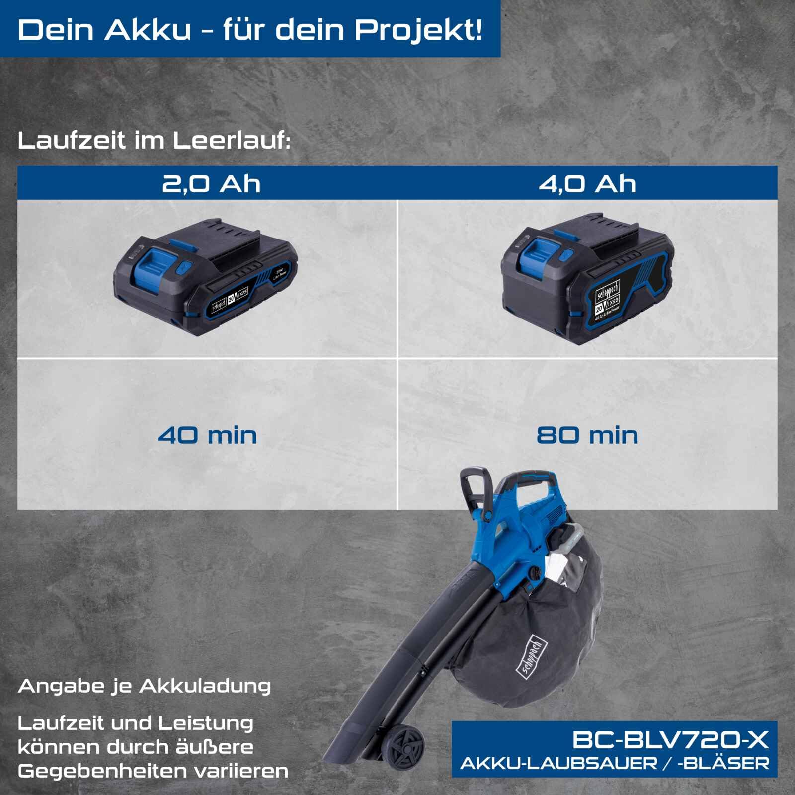 Scheppach Soplador BC-BLV720-X