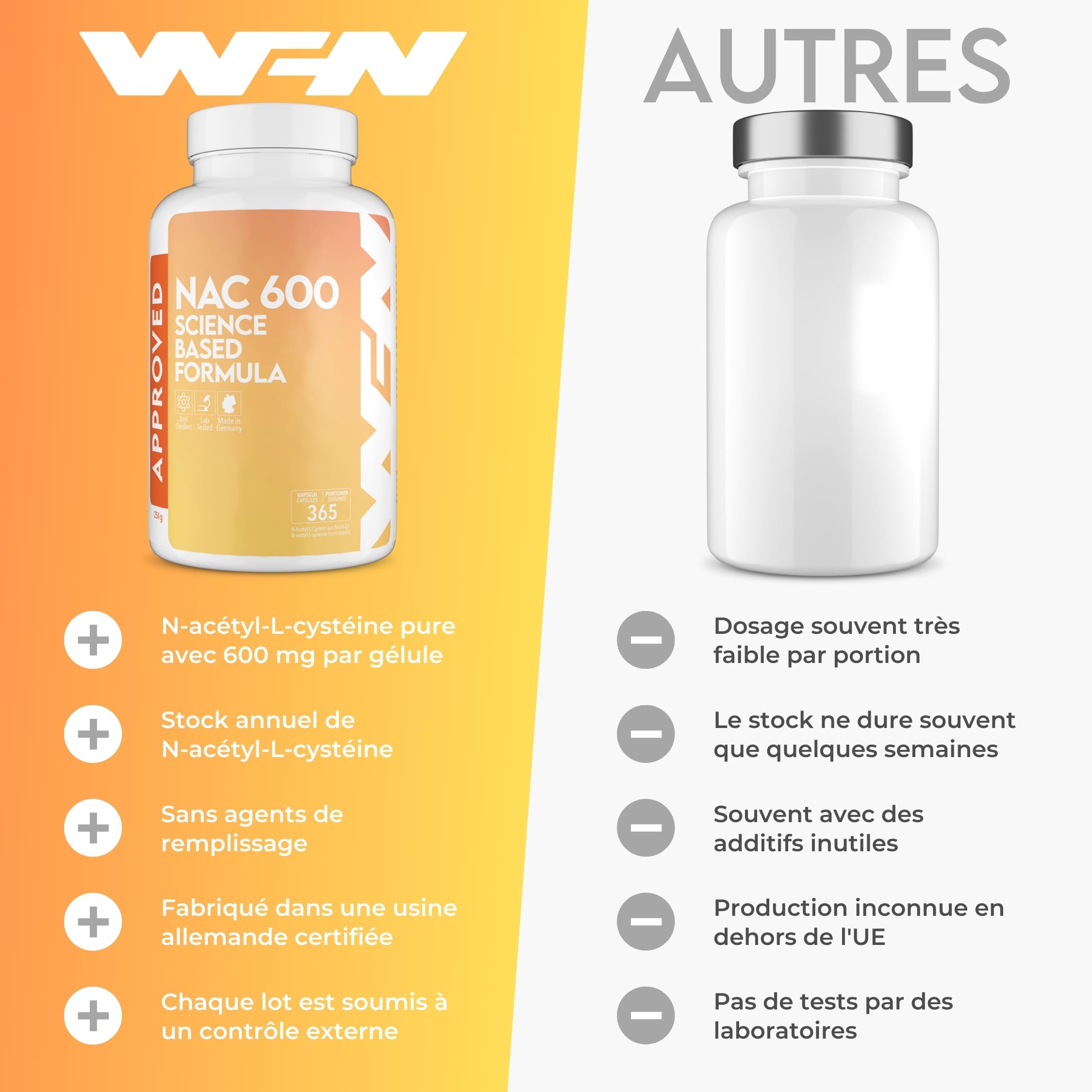 WFN Approved NAC N Acetyl Cysteine - 600 mg par gélule - 365 gélules - 12 mois d'approvisionnement - Hautement dosé, vegan, sans additifs - Fabriqué et testé en Allemagne