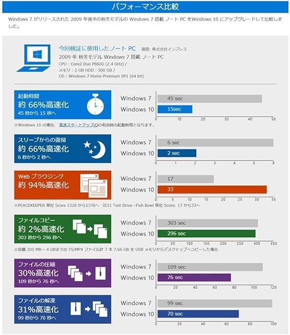 Amazon 旧パッケージ Microsoft Windows 10 Home April 2018 Update適用32bit 64bit 日本語版 パッケージ版 Windows Pcソフト