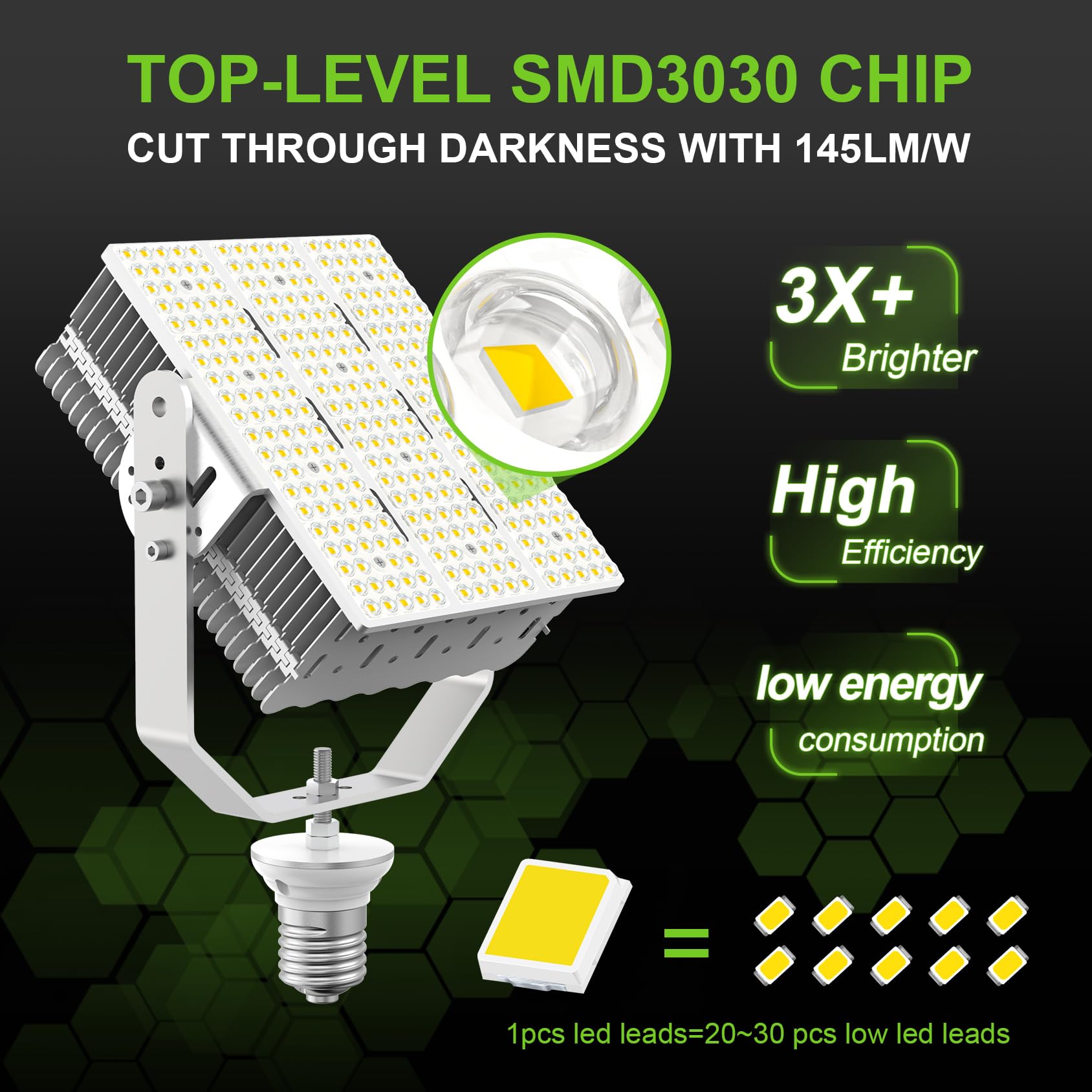 1-40 X2 ＆ LED Retrofit kit セット OPENLUX LED Shoebox Retrofit Kit 240W 34800LM E39 Mogul Base ETL