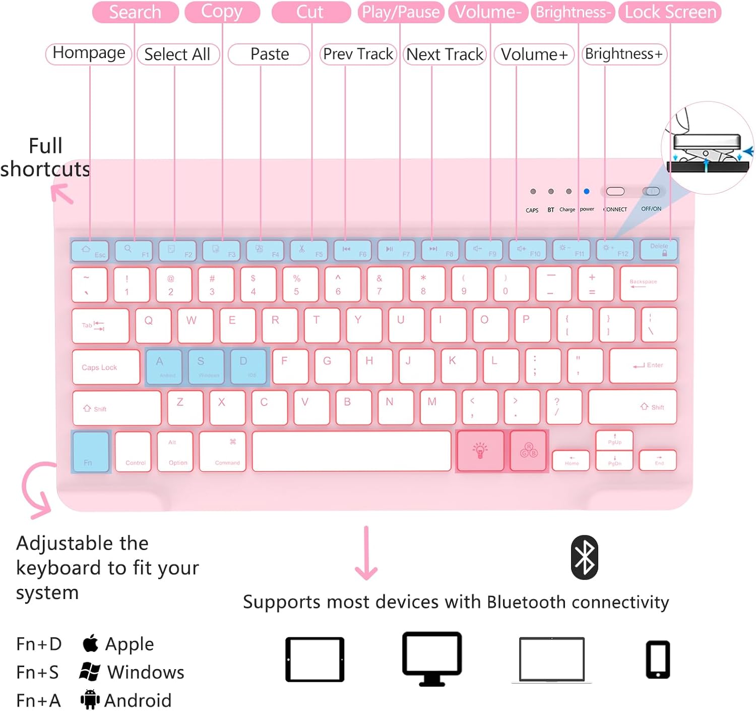 MMK for iPad Pro 12.9 Case with Keyboard (5/6th Gen) & iPad Air 13 inch Keyboard (M3 2025 / M2 2024), Backlit Bluetooth Wireless with Pencil Holder-Pink