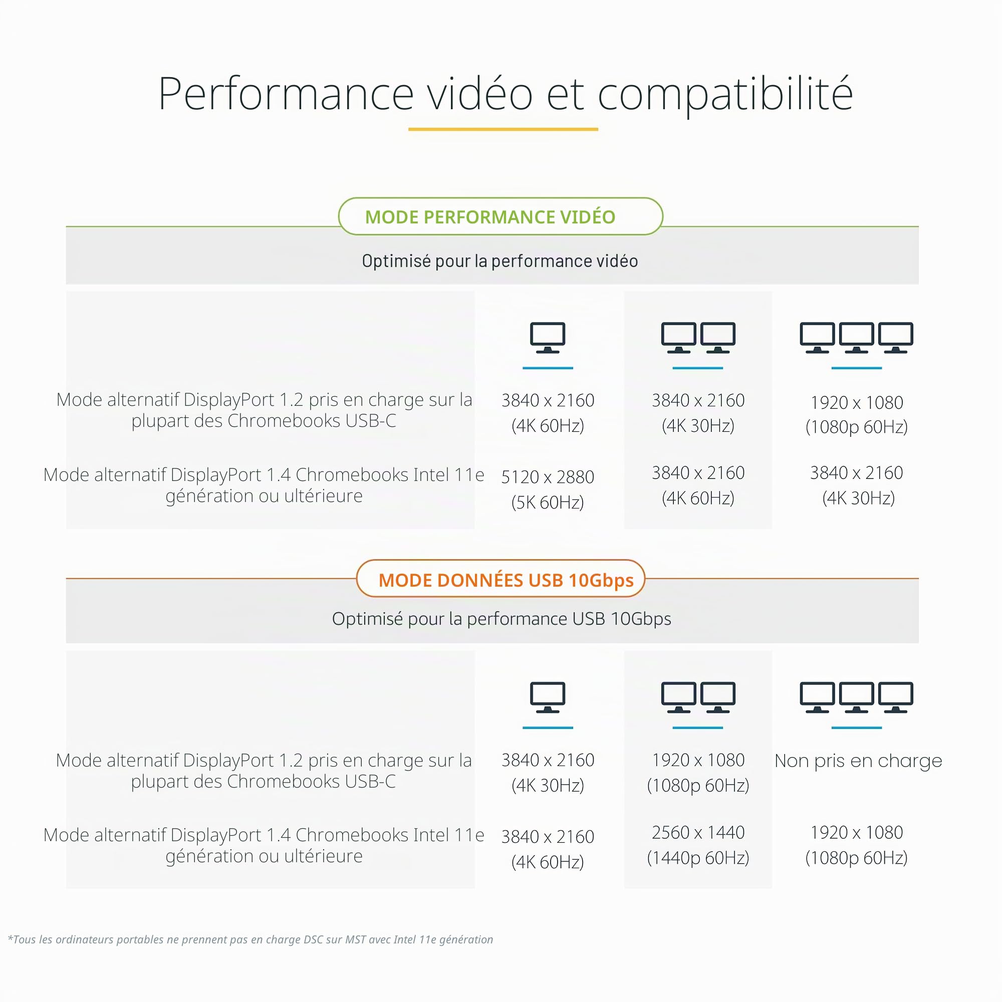 StarTech Dock USB-C Triple 4K30 Double 4K60 Chromebook, Hub 7 Ports, GbE | Station d'Accueil, Multi-Moniteur, HDMI DP, DP Alt Mode, 60W Power Delivery 3.0, Fente K, Audio