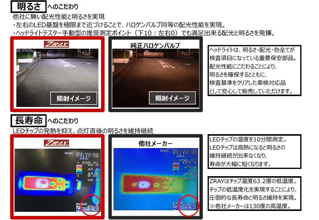 Amazon | ZRAY LEDバルブキット プロジェクターヘッドライト専用 RH3
