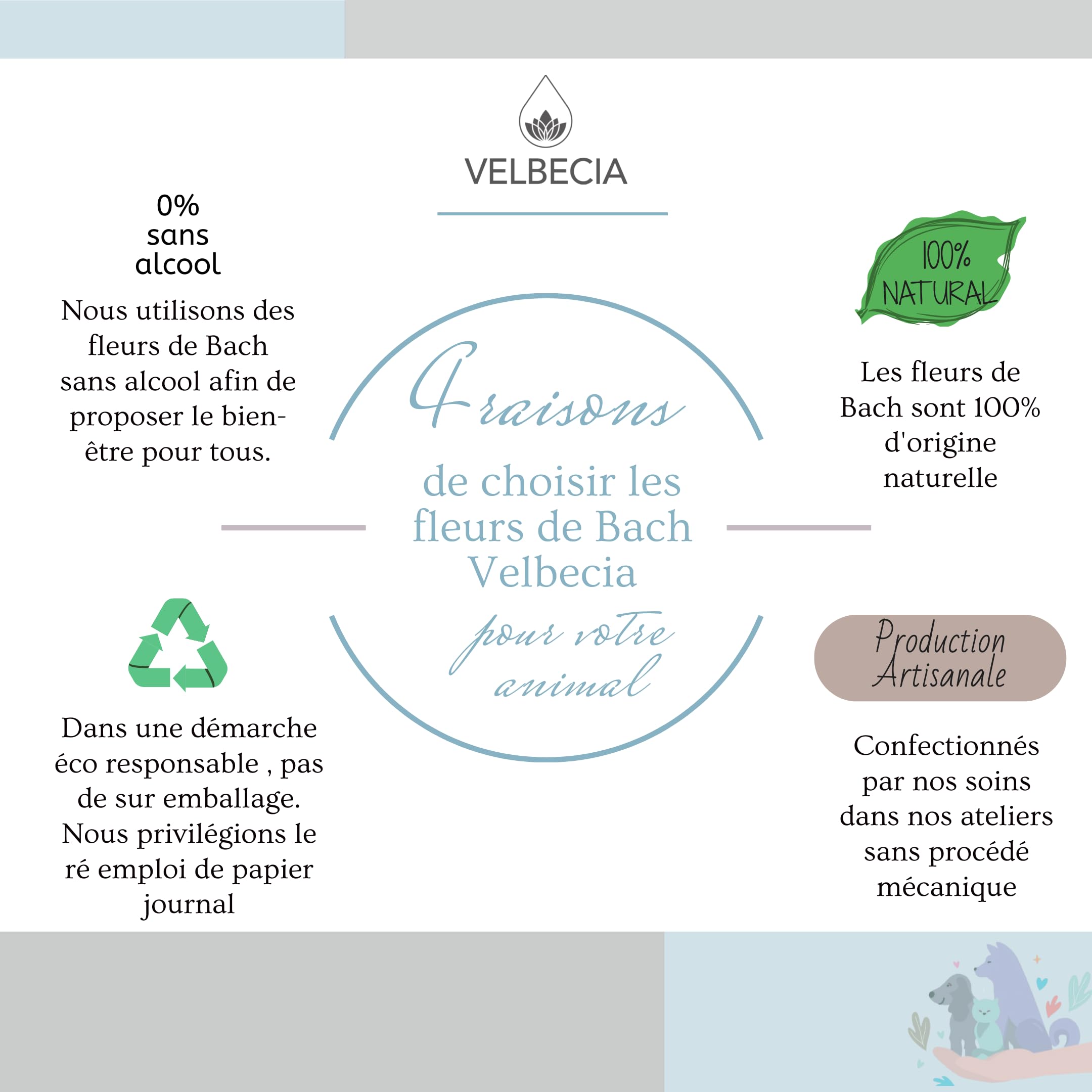 Velbecia® Anti stress 30 ml +1 OFFERT Essences florales – SANS ALCOOL – Méthode du Dr Bach - Crise d'angoisse, Anxiété, burn out, dépression, déprime, fatigue, surmenage