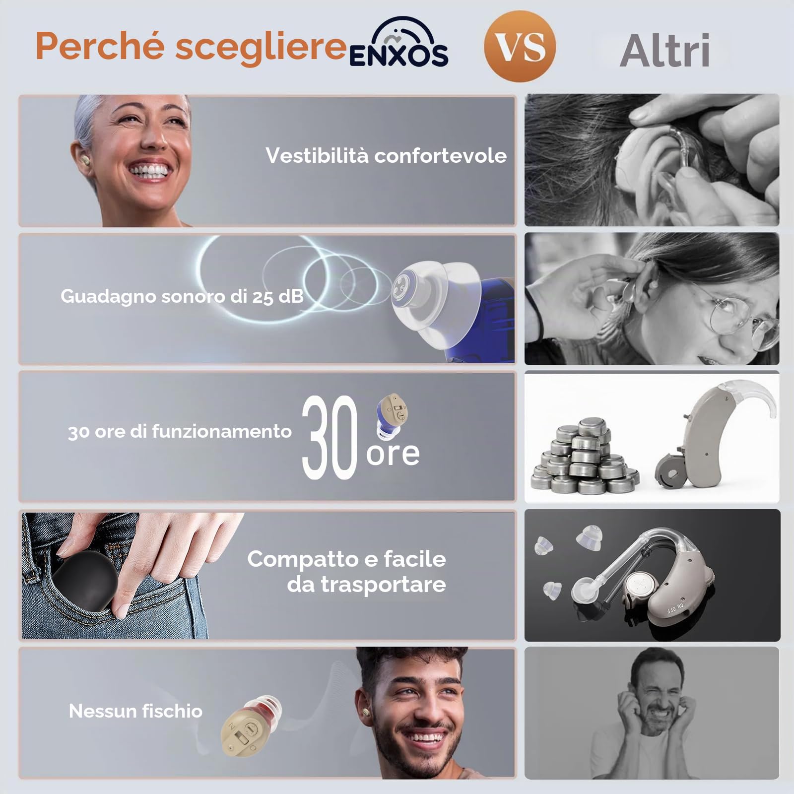 Apparecchi acustici per anziani, ricaricabili, guadagno sonoro di 30±5dB, amplificatori acustici di backup di 300 ore