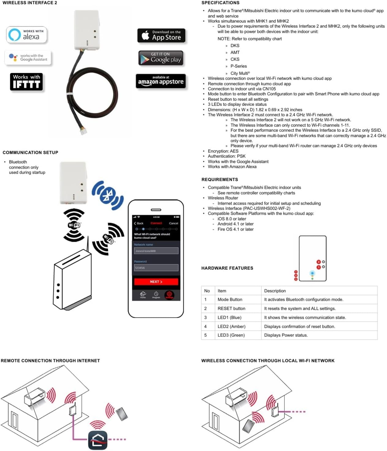 Mitsubishi Electric PAC-USWHS002-WF-2 Wireless Interface Control 2 – Wi-Fi Adapter for M-Series & P-Series Mini Split Systems