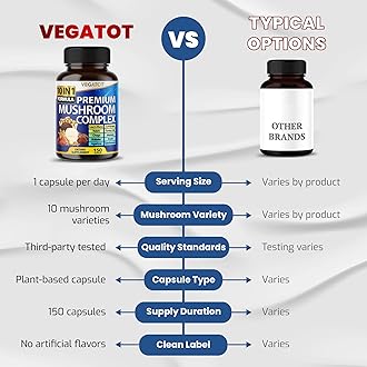 10 in 1 High Strength Mushroom Supplement - Lions Mane, Cordyceps, Reishi - Brain Supplements for Memory and Focus ** 5-Month Supply