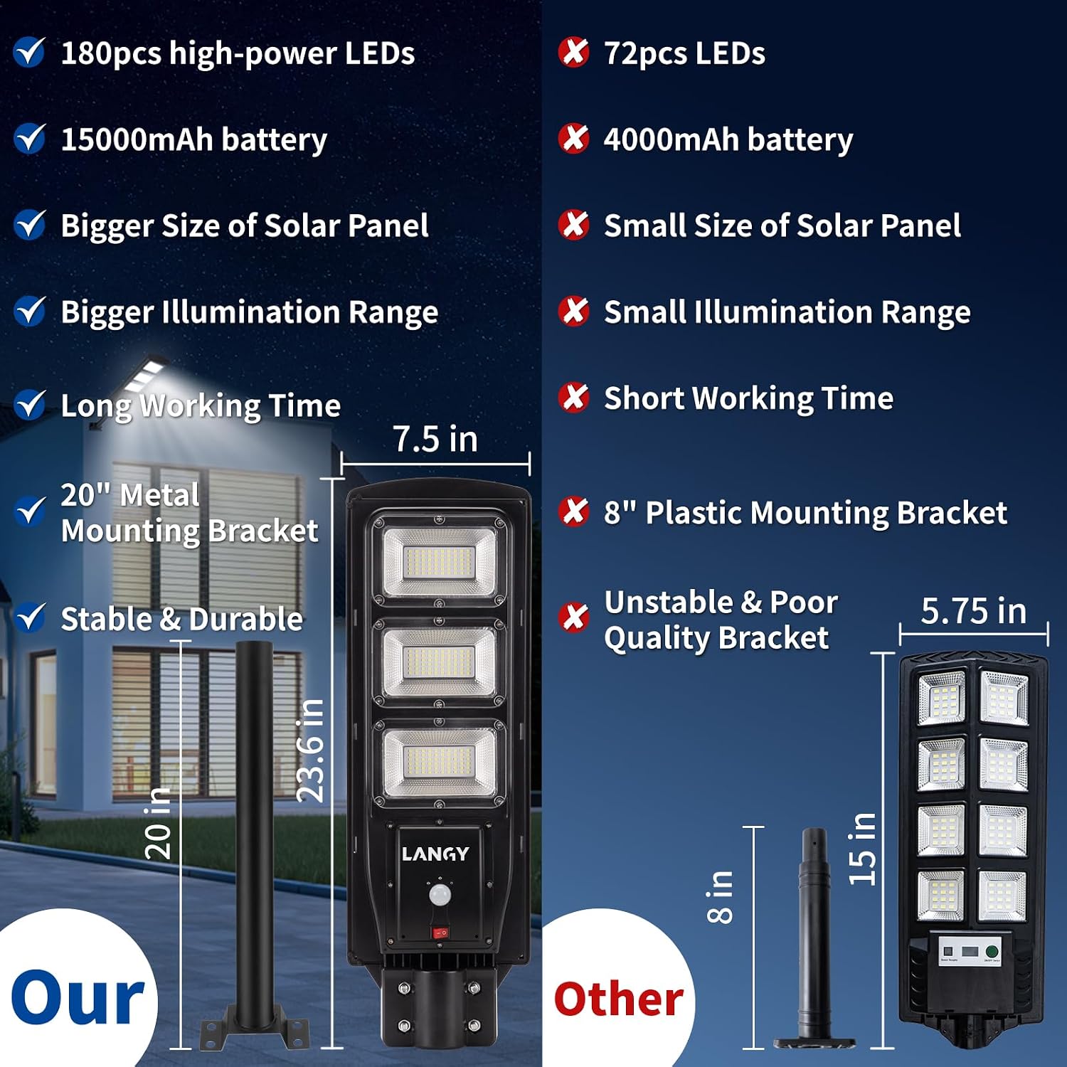 LANGY Solar Street Lights Outdoor Waterproof, 6500K 15000LM LED Street Light Dusk to Dawn, Solar Powered Street Lamp Outdoor with Motion Sensor, Remote Control for Parking Lot, Yard