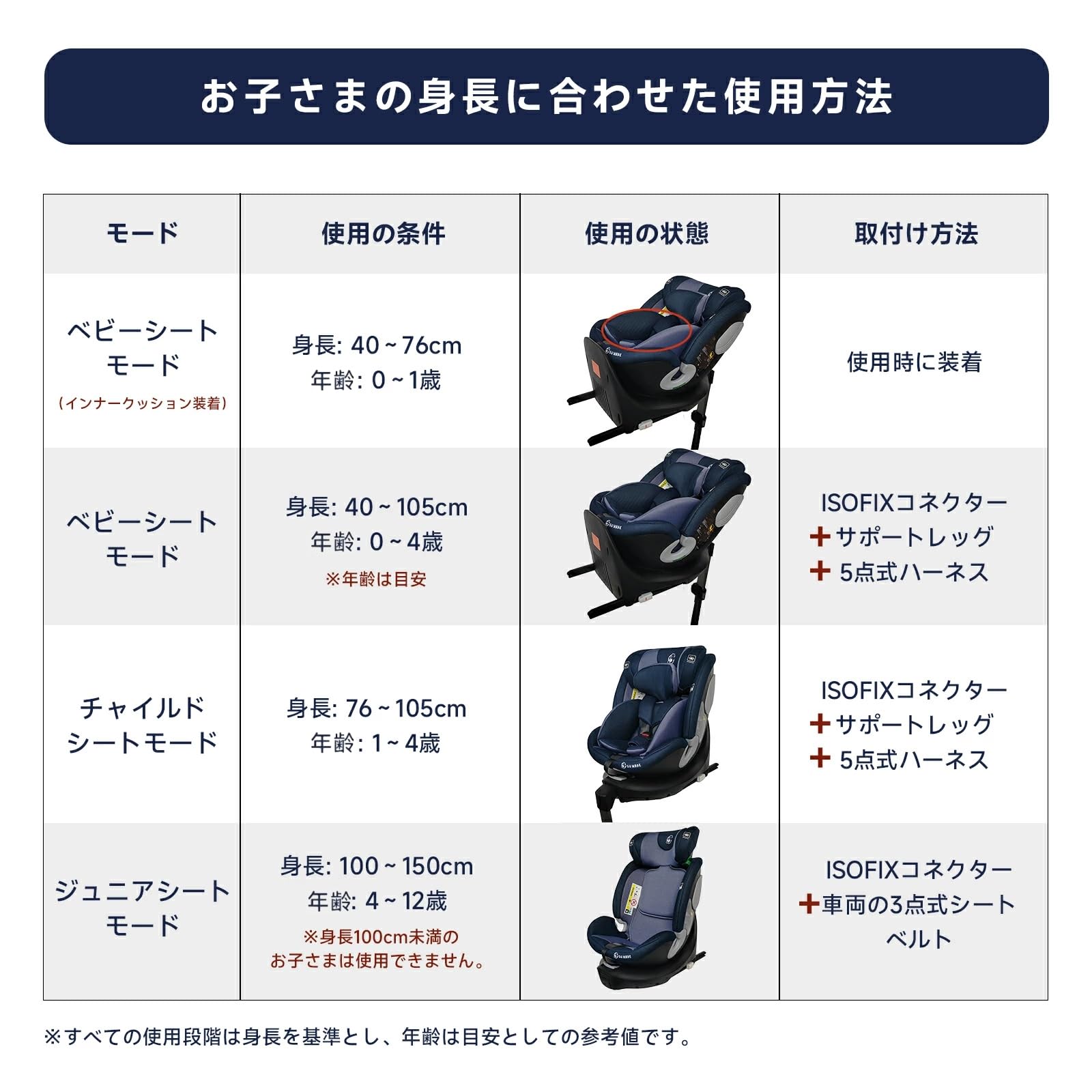 GU MODE ジュニアシート 360°回転 ISOFIX対応 グレー
