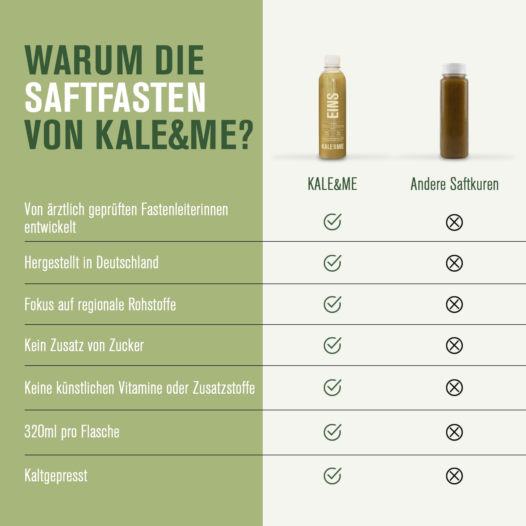 Kale&Me Saftfasten Intensiv 5 Tage – 20 nummerierte Flaschen mit je 320 ml | komplettes Programm mit Säften, Brühe & Fastentee, vegan, ohne Zusatz- & Konservierungsstoffe, mit Kurguide