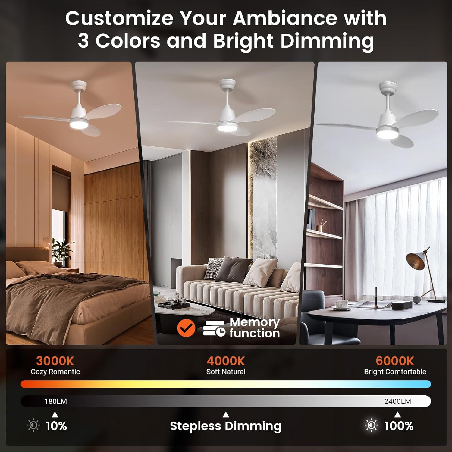 ภาพประกอบแสดงการทำงานของมอเตอร์พัดลมเพดานแบบกลับทิศทางได้ สำหรับฤดูร้อนและฤดูหนาว