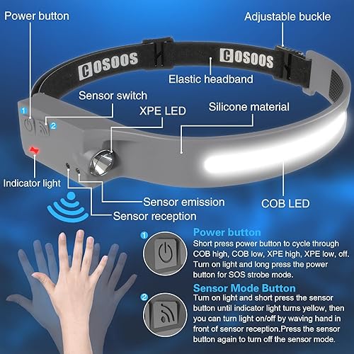 Miniatura 4 de COSOOS - Linterna frontal recargable, lámpara LED brillante, luz de inundación y foco de 1000 lúmenes, sensor de movimiento, 2.4 onzas ligeras para