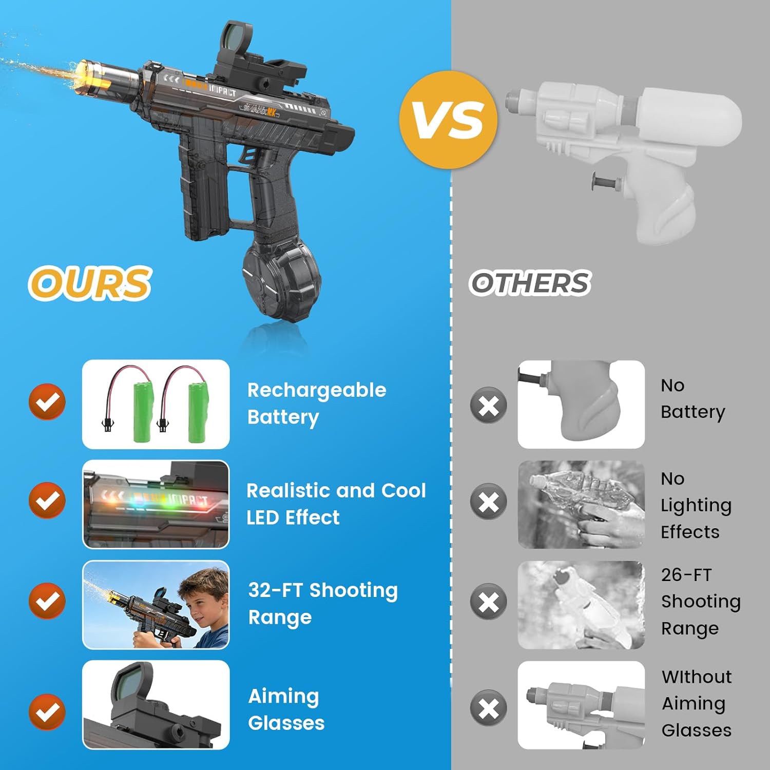 Electric Water Gun for Adults Kids,Automatic Squirt Water Gun 26-32 FT Long Range with Led Muzzle Light,Perfect Summer Outdoor Pool Backyard Water Toy