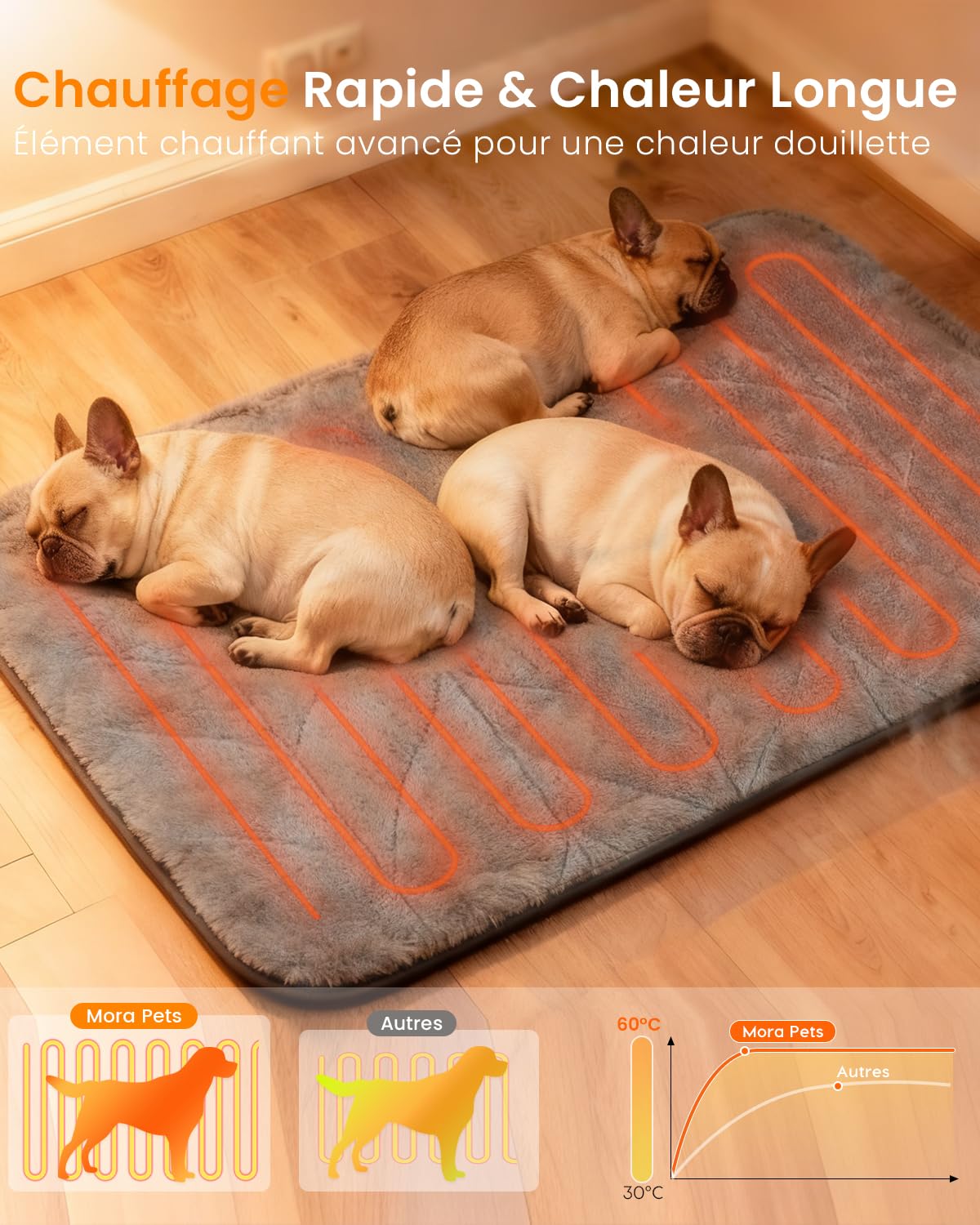 Mora Pets Tapis Chauffant pour Chiens et Chats – Coussin Chauffant Sécurisé avec Câble Anti-Morsure, Surface Imperméable et Lavable 71 x 45.5 cm