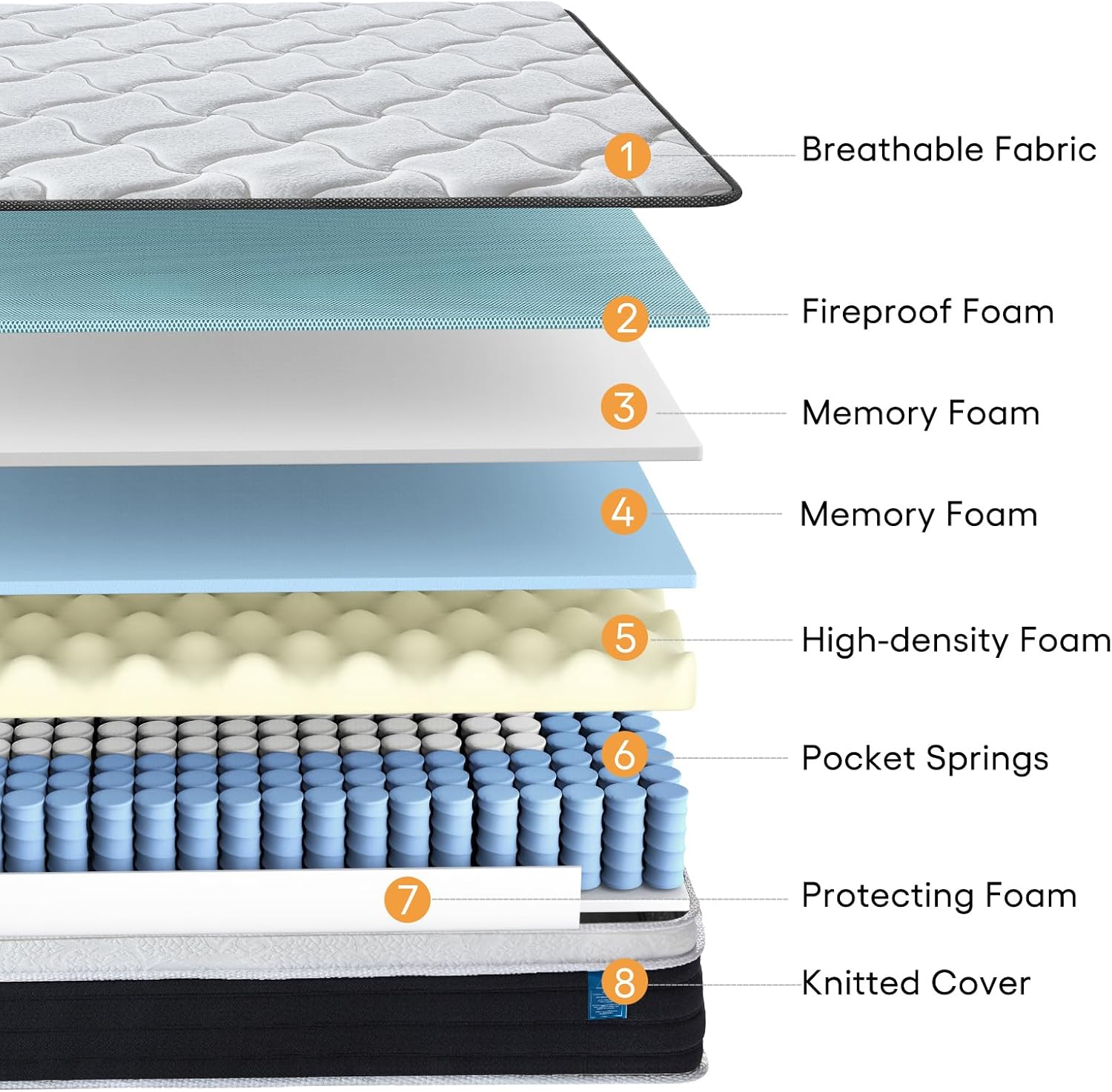 King Size Mattress 12 inch Mixed Mattress 80"*76"*12" Boxed Gel Memory Foam Mattress Individually Pocketed Springs Pressure Relief and Motion Isolation Mattress for Better Sleep King Mattress
