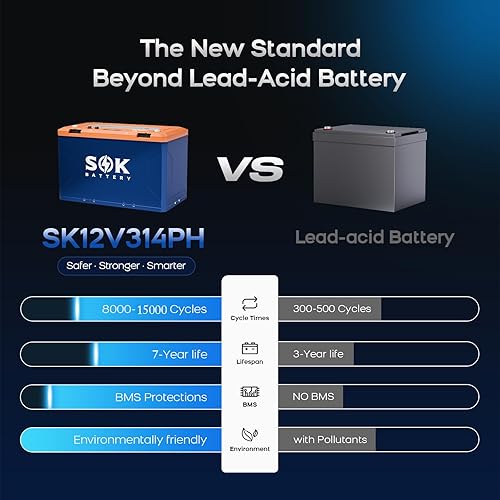 Miniatura 3 de SOK Battery Batería LiFePO4 de 314 Ah 12 V máx. Batería de ciclo profundo 15000, grado marino IP67 con calentador integrado, corte de baja