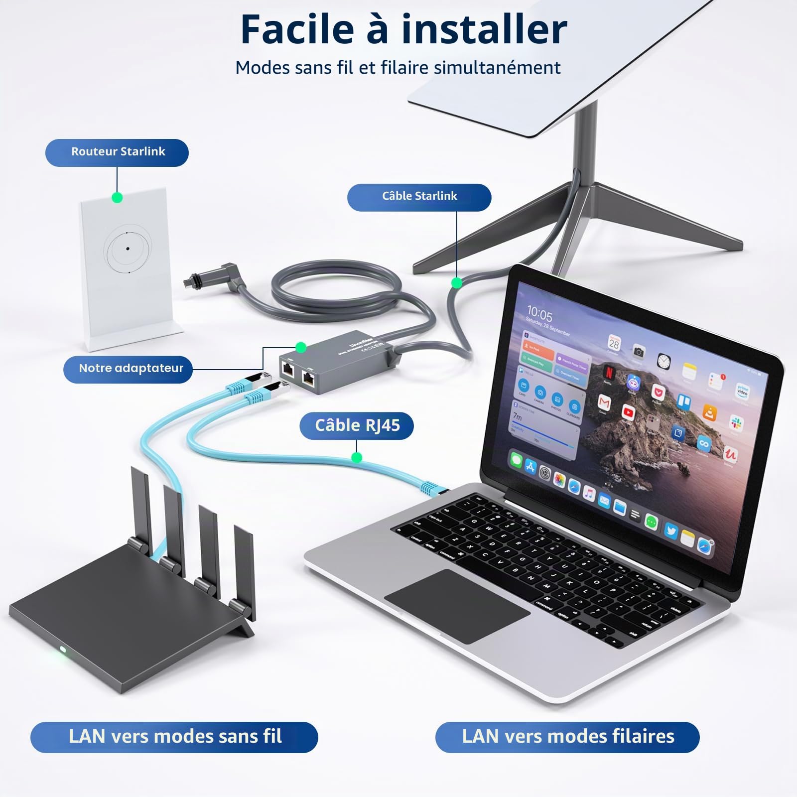 pour Starlink Adaptateur Ethernet Gen 2 à Deux Ports pour Starink V2 Ethernet avec Plusieurs Ports pour réseau Externe Filaire - Connexion Rapide et Stable jusqu'à 1 Gbit/s
