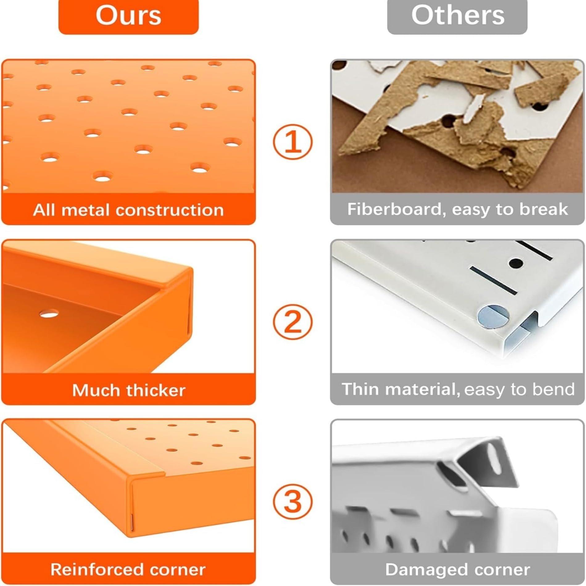 TORACK 3 paneles de metal para pared de garaje, herramientas de utilidad, sistema de almacenamiento para banco de trabajo, tienda, cobertizo, kit de tablero organizador modular de clavijas (paquete de