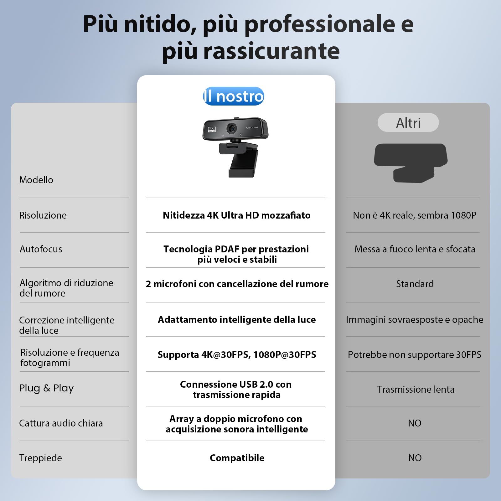 Webcam PC con Microfono UHD 4K - Web Camera PC USB Autofocus 30 FPS Videocamera Plug-and-Play per Streaming Professionale Laptop Desktop Skype Zoom Teams MacOS Windows Linux