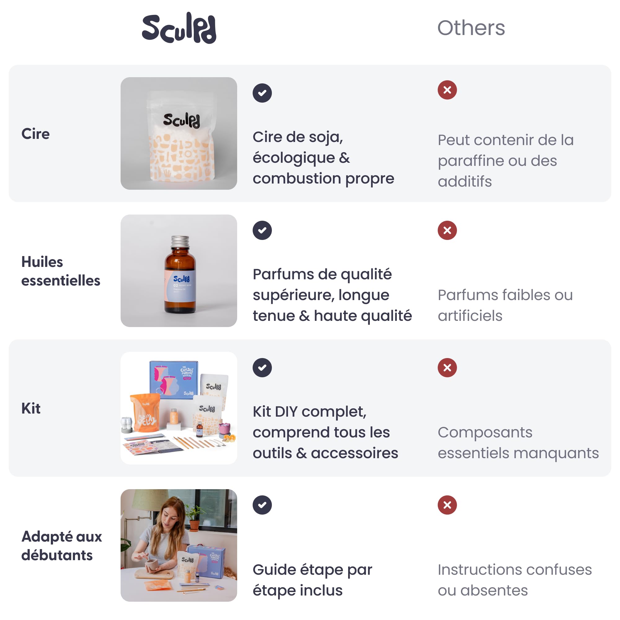 Kit de Fabrication de Bougies en Céramique Sculpd pour Adultes avec Ensemble d'argile à séchage à l'air et Peinture Acrylique, Cire de Soja Écologique Non-Toxique, Huile Parfumée Parfumée, Glaçure de