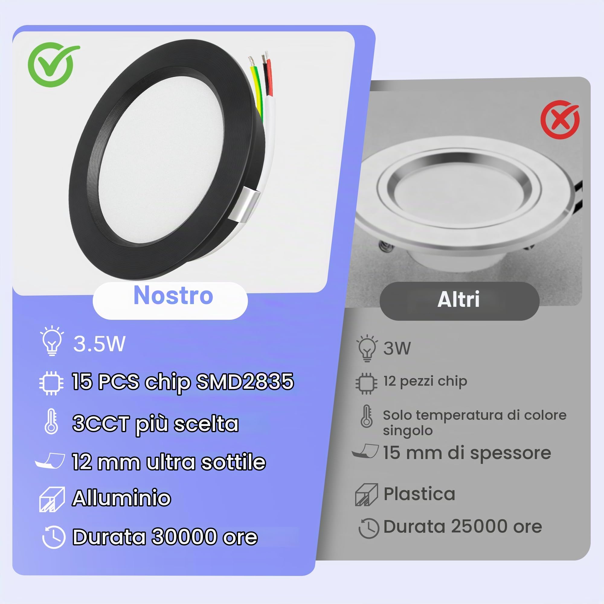 Set di 3 Faretti LED da Incasso per Cartongesso 220V, 3.5W Alluminio Faretto da Incasso 3000K 4000K 6000K, 300LM IP44 Faretti LED Soffitto Foro 55-58mm e 12mm Ultrapiatto per Bagno, Nero