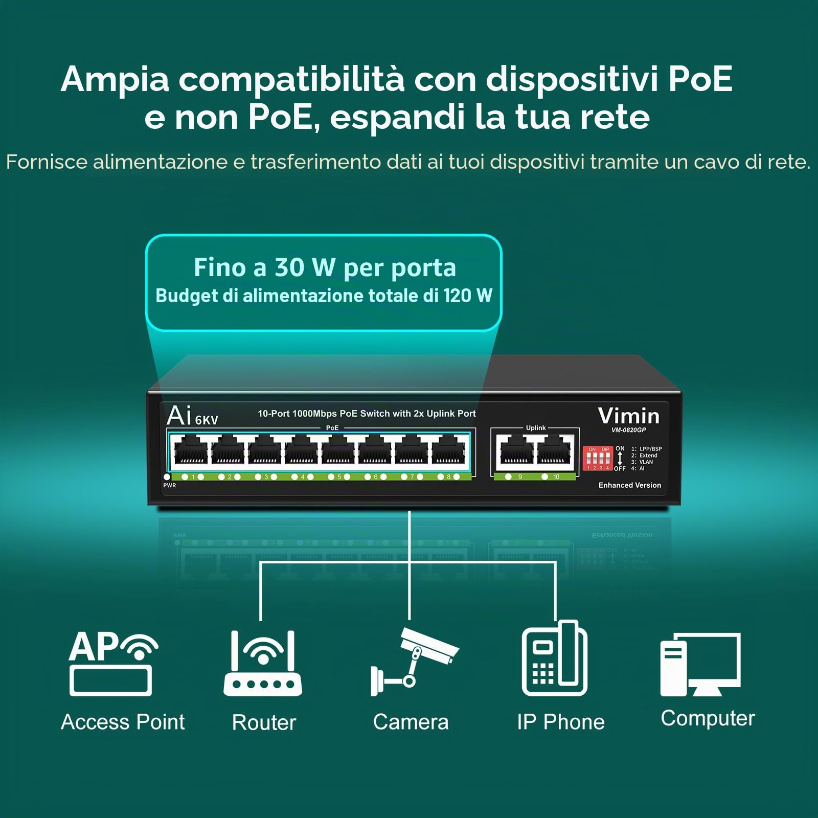 VIMIN Switch Gigabit Poe a 10 Porte con 8 Porte Poe, Switch di Rete Poe a 8 Porte Non Gestito 10/100/1000Mbps con 2 Porte Uplink, AI Watchdog, VLAN, Estensione 250m, Supporta IEEE802.3af/at