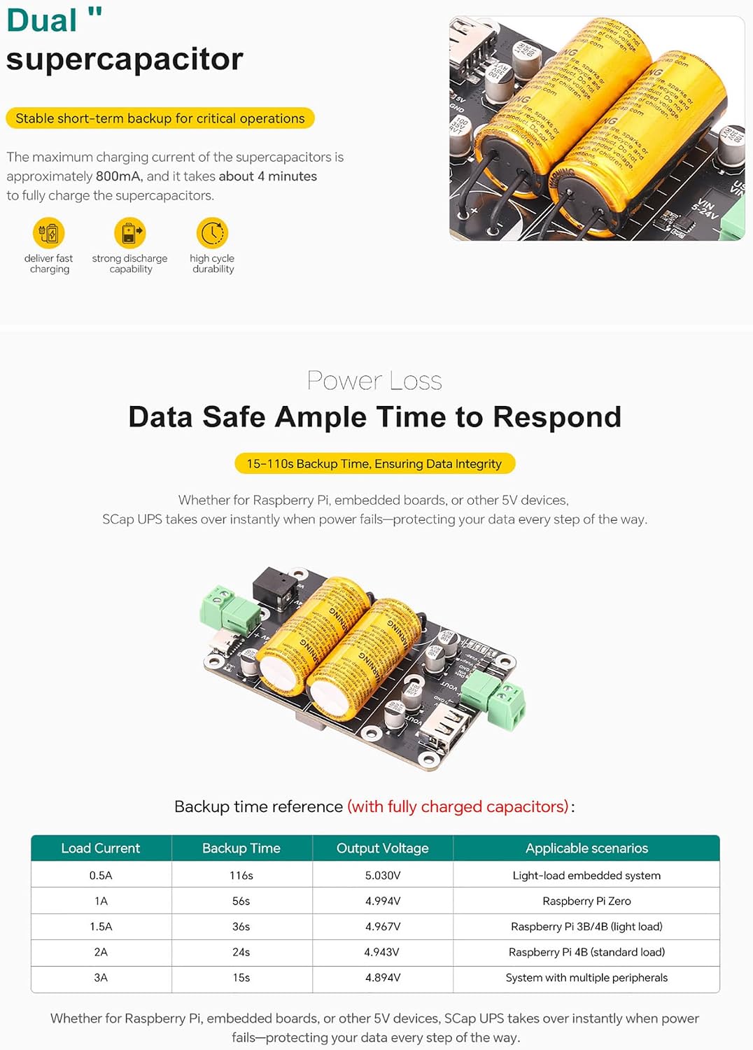 SCap Supercapacitor UPS Module 5V Output, 5V-24V Input Backup Power Board, Dual Supercapacitors, Type-C/DC/Screw Terminal Input, USB-A/Screw/Header Output, 15-110s Hold-Up, Protections, Status LEDs