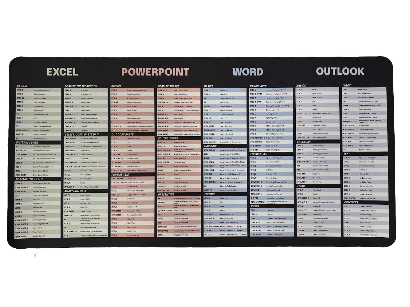 Excel Dictionary Desktop Mousepad With All Shortcuts - Microsoft Cheat Sheet Desk Pad, Vegan Leather, 23" x 11", 280+ Shortcuts: 70 Excel, 70