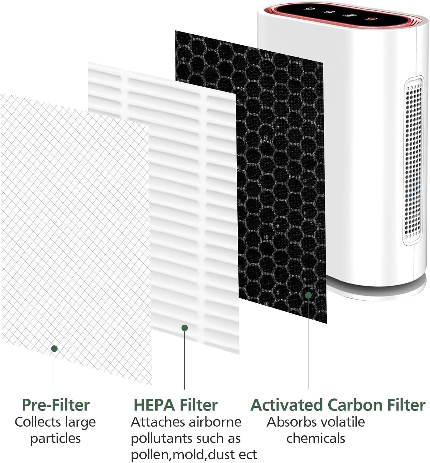 2 Pack GL-FS32 Replacement Filter Compatible with MOOKA/KOIOS GL-FS32 & Azeus GL-FS32 Air Purifier, 3-in-1 Filtration for Mooka GL-FS32 Replacement Filter - Image 2