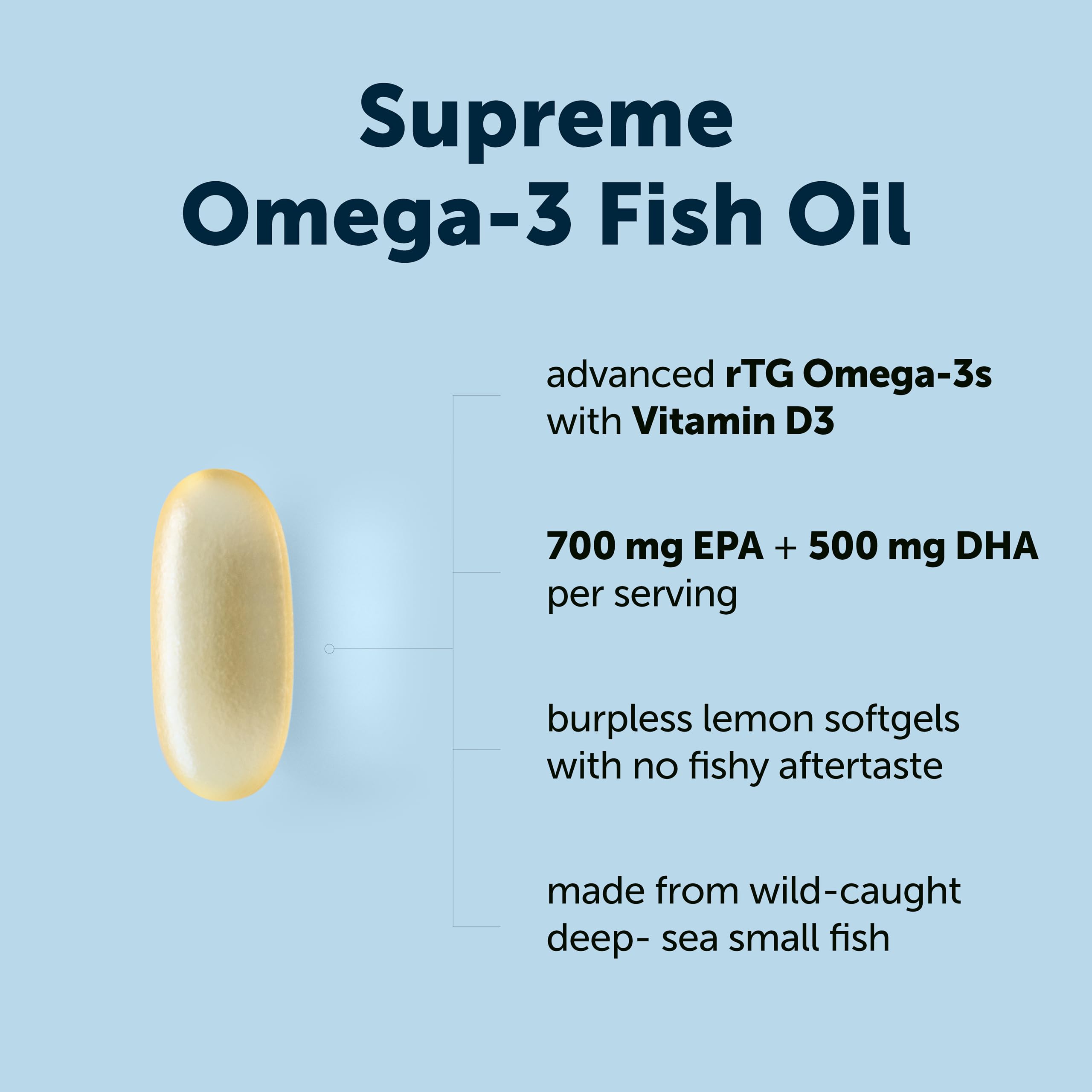 Micro Ingredients Supreme Omega-3 Fish Oil w/Ultra High EPA & DHA, Burpless Softgels | rTG Omega-3 with Vitamin D3 | Wild-Caught Cold Deep-Sea Fish | Lemon Flavor, Easy to Swallow, 60ct — Amazon image 3