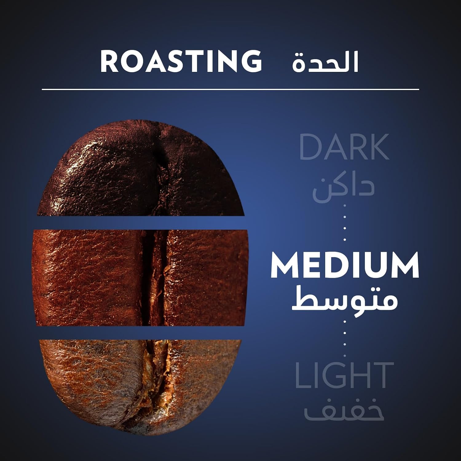 Coffee Roasting Levels: Dark, Medium, Light