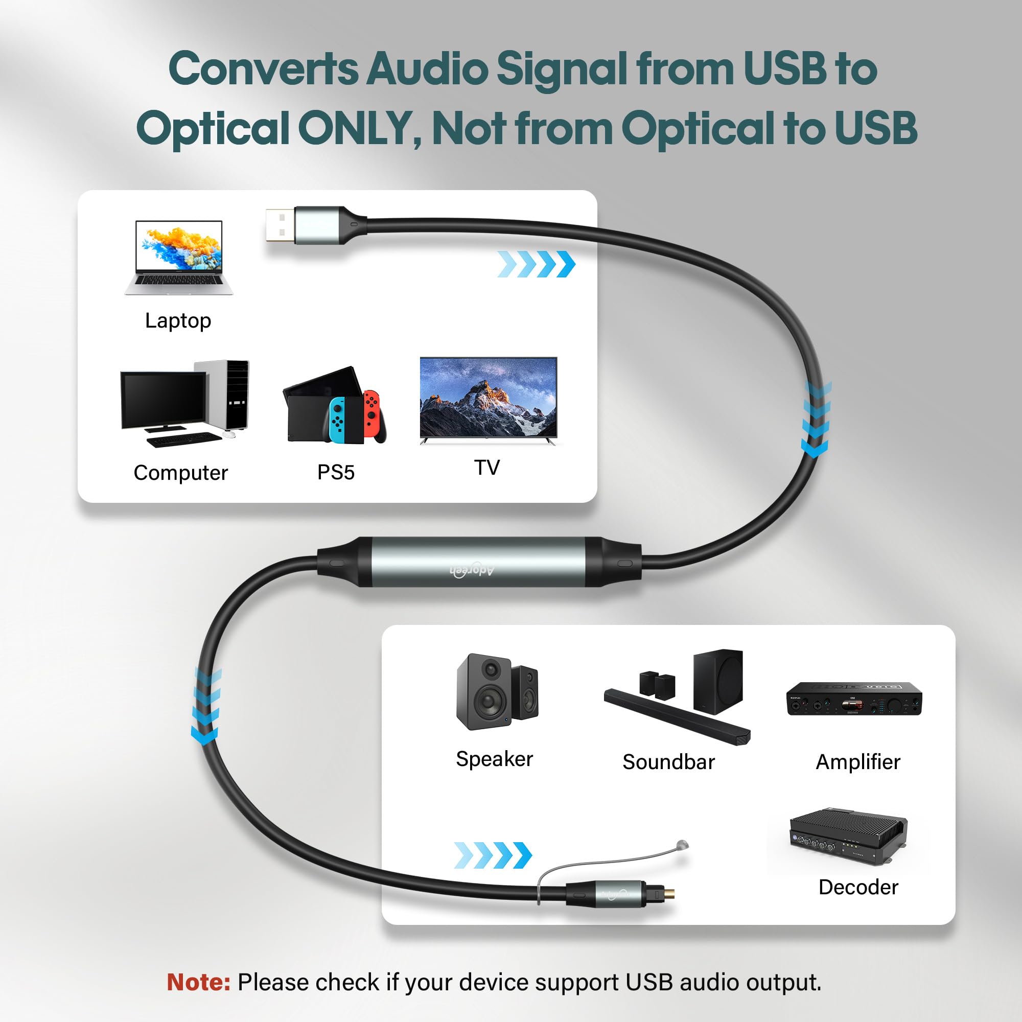CERRXIAN USB A naar 5FT optische audiokabel, type A naar SPDIF CERRXIAN USB A naar 5FT optische audiokabel, type A naar SPDIF
