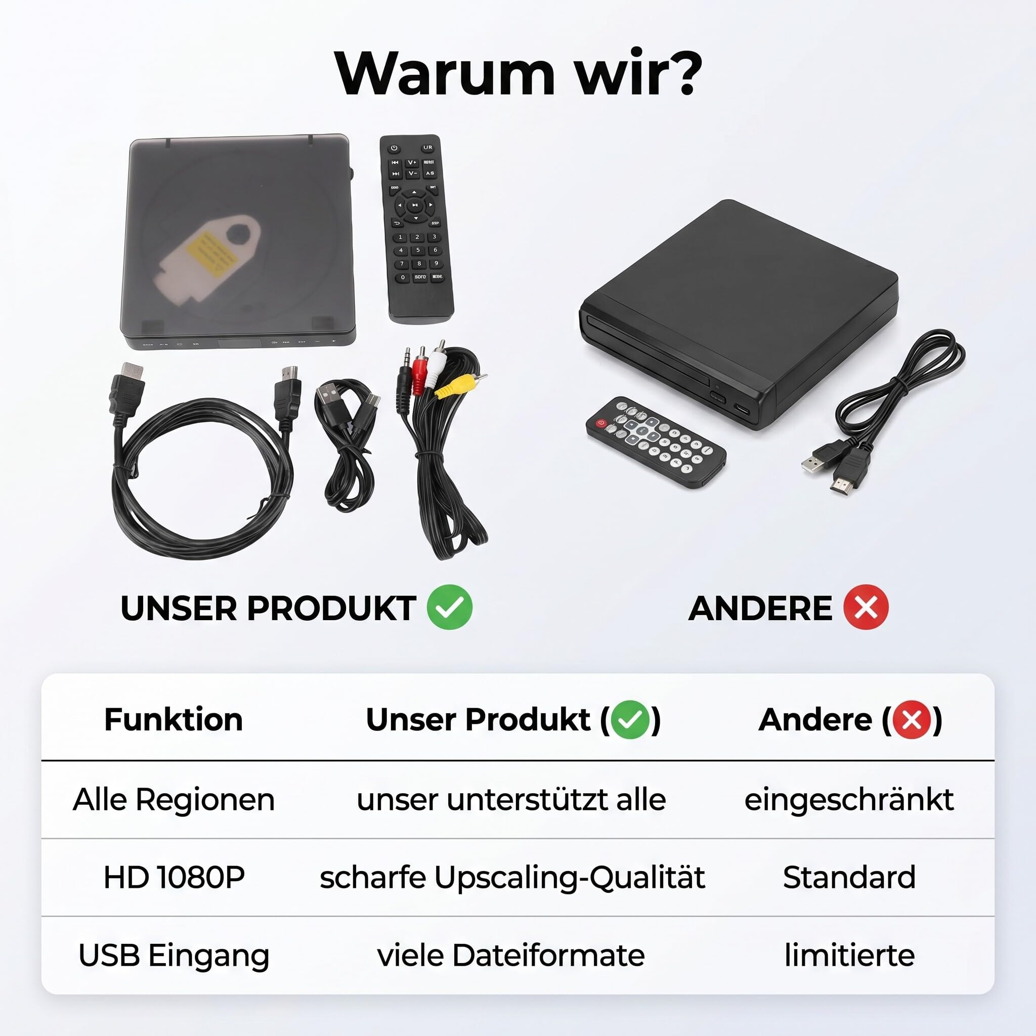 Ejoyous Reproductores DVD para TV, Full HD 1080P Reproductor DVD Compacto Universal, Reproductores de Bluray con Conectividad HDMI y AV, con Conversión Asc