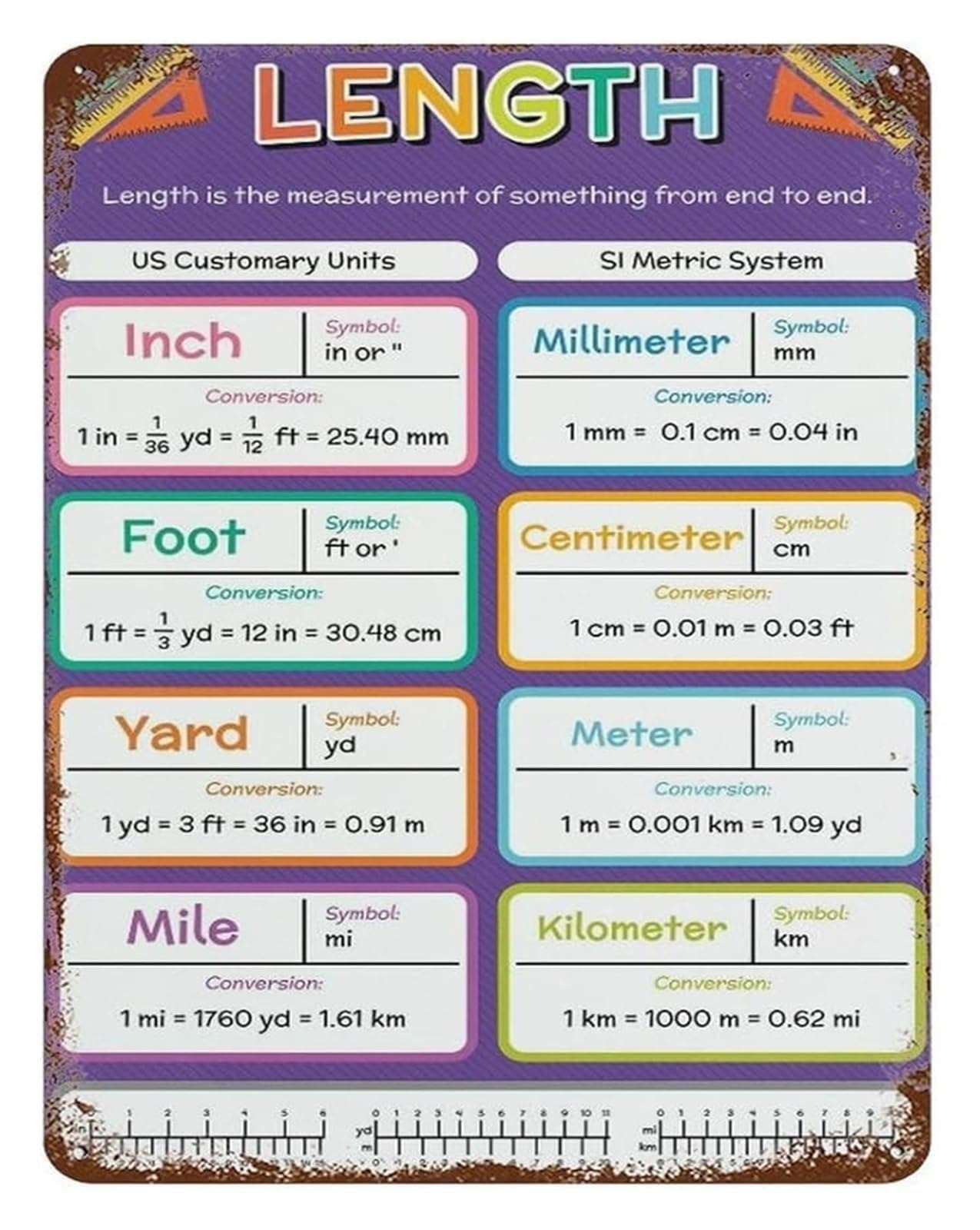 RUAJOGYNVM Classic Unit Converter Tin Sign Retro Math Chart for Algebra Teacher Appreciation Gift Homeschool Room Wall-Art 8 X 12 inch