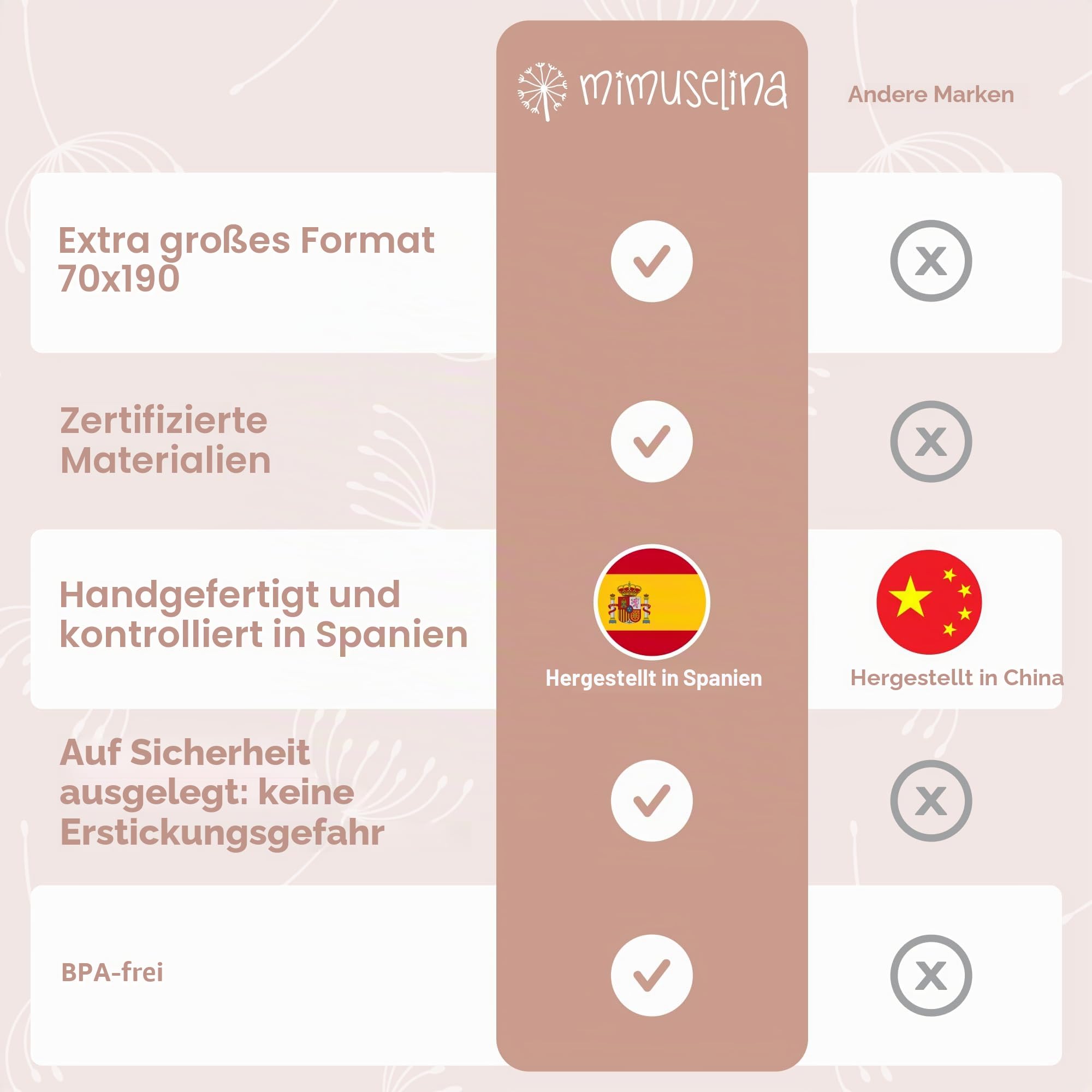 MIMUSELINA | Set mit tragbarer Wickelunterlage Unterwegs und Wickeltasche | Wasserdicht, Faltbar und aus 100% OEKO-TEX Baumwolle | Baby-Zubehör für unterwegs oder auf Reisen