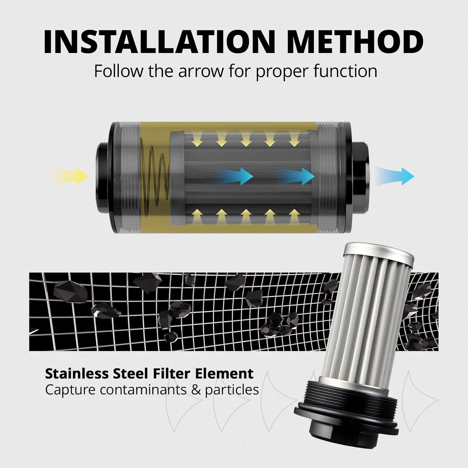 EVIL ENERGY 6AN Fuel Line Kit with 100 Micron Fuel Filter, Inline Fuel Filter & Bracket Clamp 50MM Universal, 6AN Hose Braided Fuel Line Fitting Kit CPE 10FT