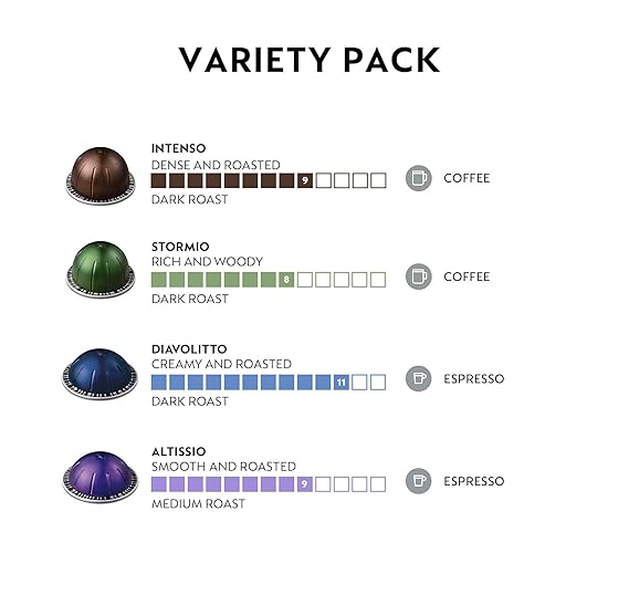 Nespresso Capsules Vertuo, Dark Assortment Variety Pack, Dark Roast Coffee & Espresso, 40-Count Coffee & Espresso Pods, Brews 7.8 oz. and 1.35oz.