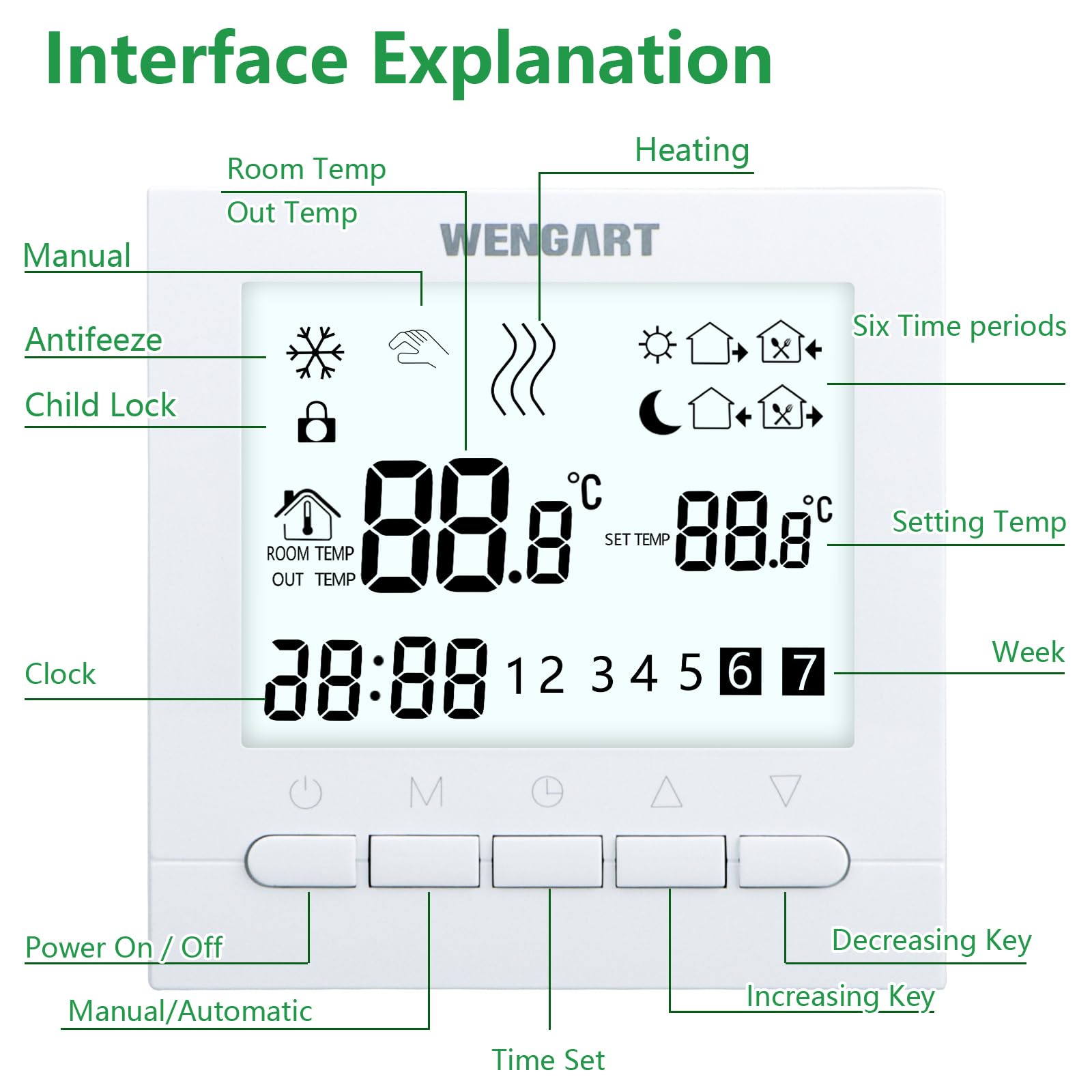 Wengart Thermostat Programmable WG02B04 - Spécifique Chauffage au Sol Hydraulique (3A) - Grand Écran avec Touches Physiques - AC 230V - Compatible Boîtier Rond Standard 60mm - Blanc
