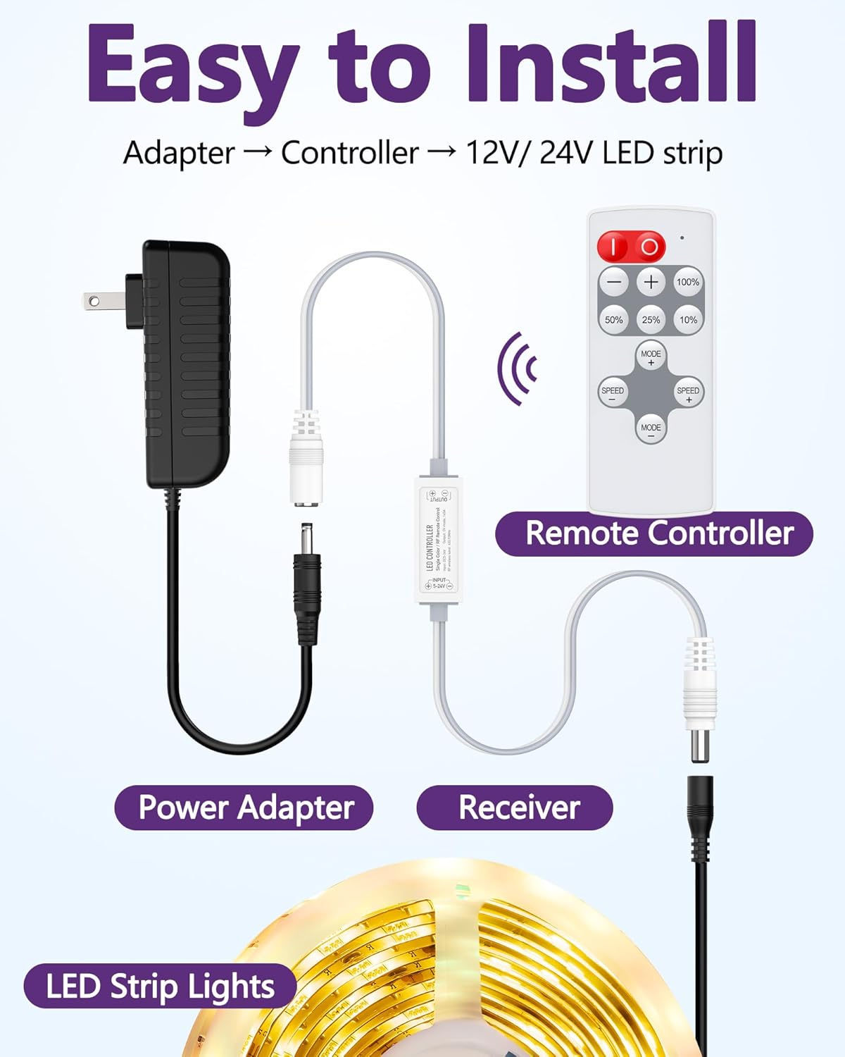 HitLights Mini RF Remote Controller for Single Color LED Strip Lights, DC 5-24V, 12-Key Wireless Dimmer with Dynamic Effect Mode, PWM Dimming Control, Ideal for Room, Home, Cabinet, DIY