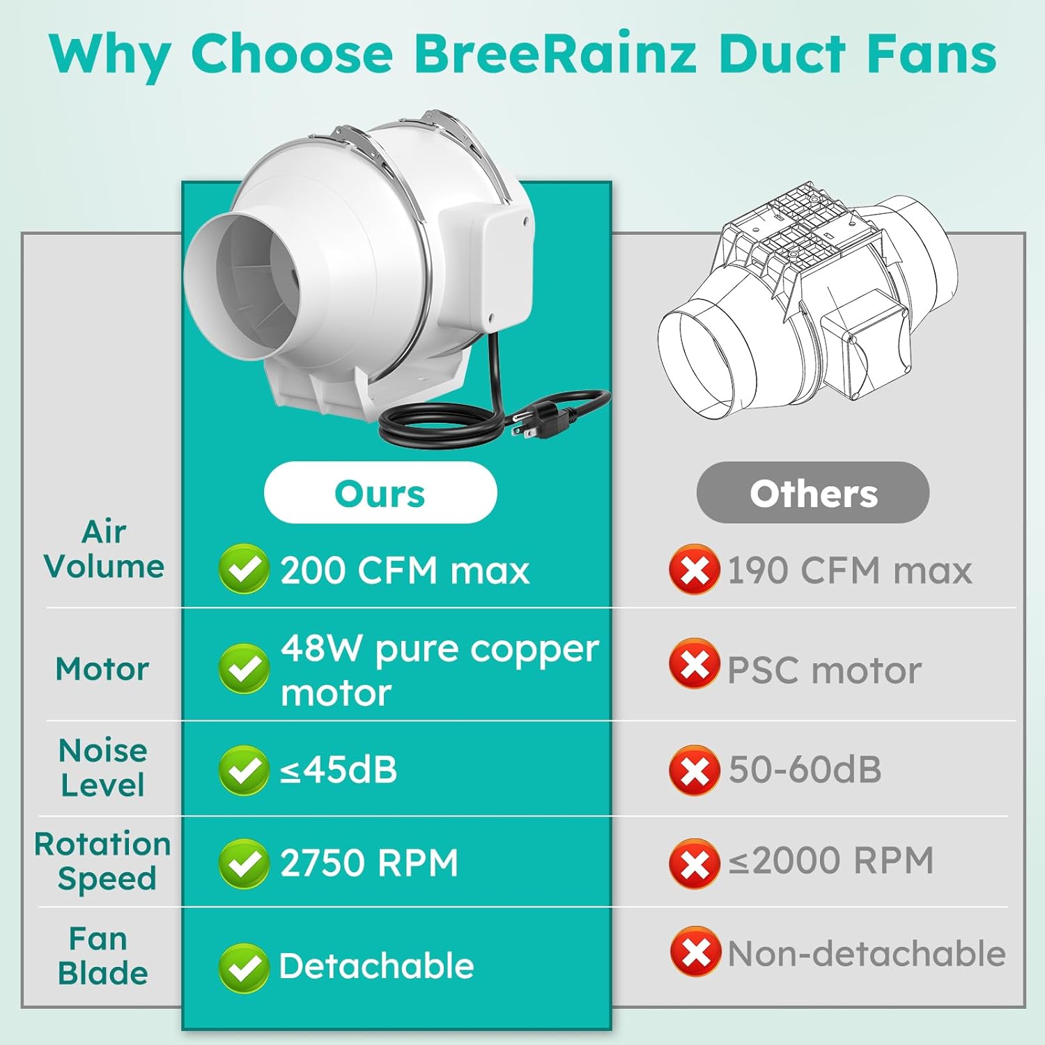 BreeRainz 4-Inch Inline Duct Fan, 198 CFM Ventilation Exhaust Fan, High Speed Vent Blower for Basement, Grow Tent, Hydroponics