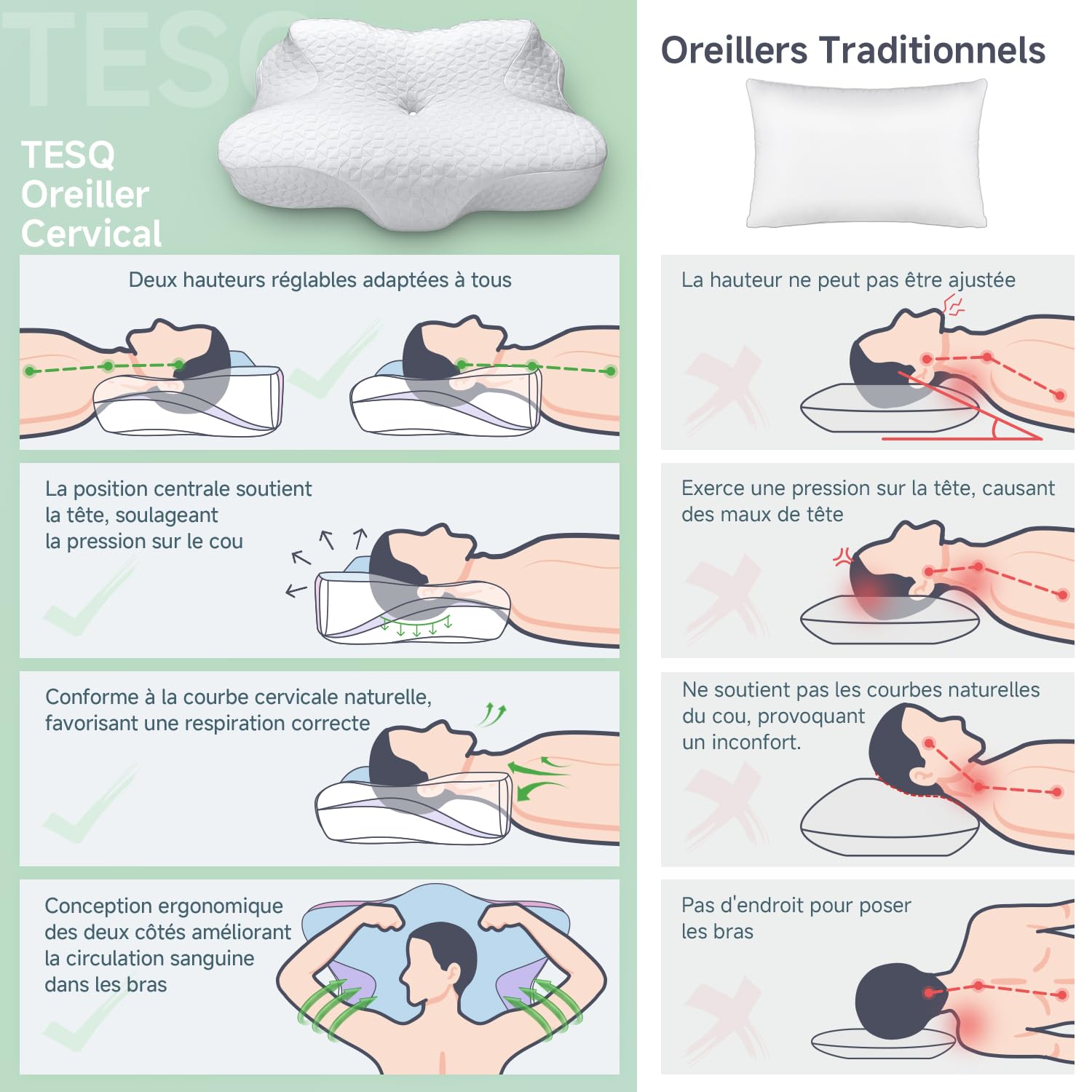 TESQ Oreiller Cervical Ergonomique 2 en 1 | Mousse à Mémoire de Forme, Hauteur Réglable, Dormeurs Côté et Dos, Taie Lavable, 60 x 40 x 9/12 cm