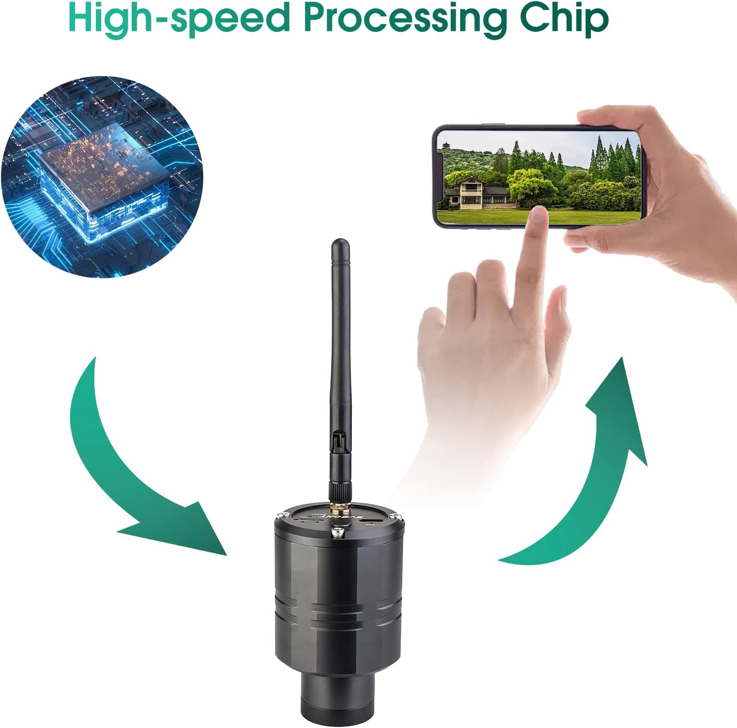 Close-up of the SC001 WiFi camera with an antenna, illustrating its high-speed processing chip and wireless connection to a smartphone.