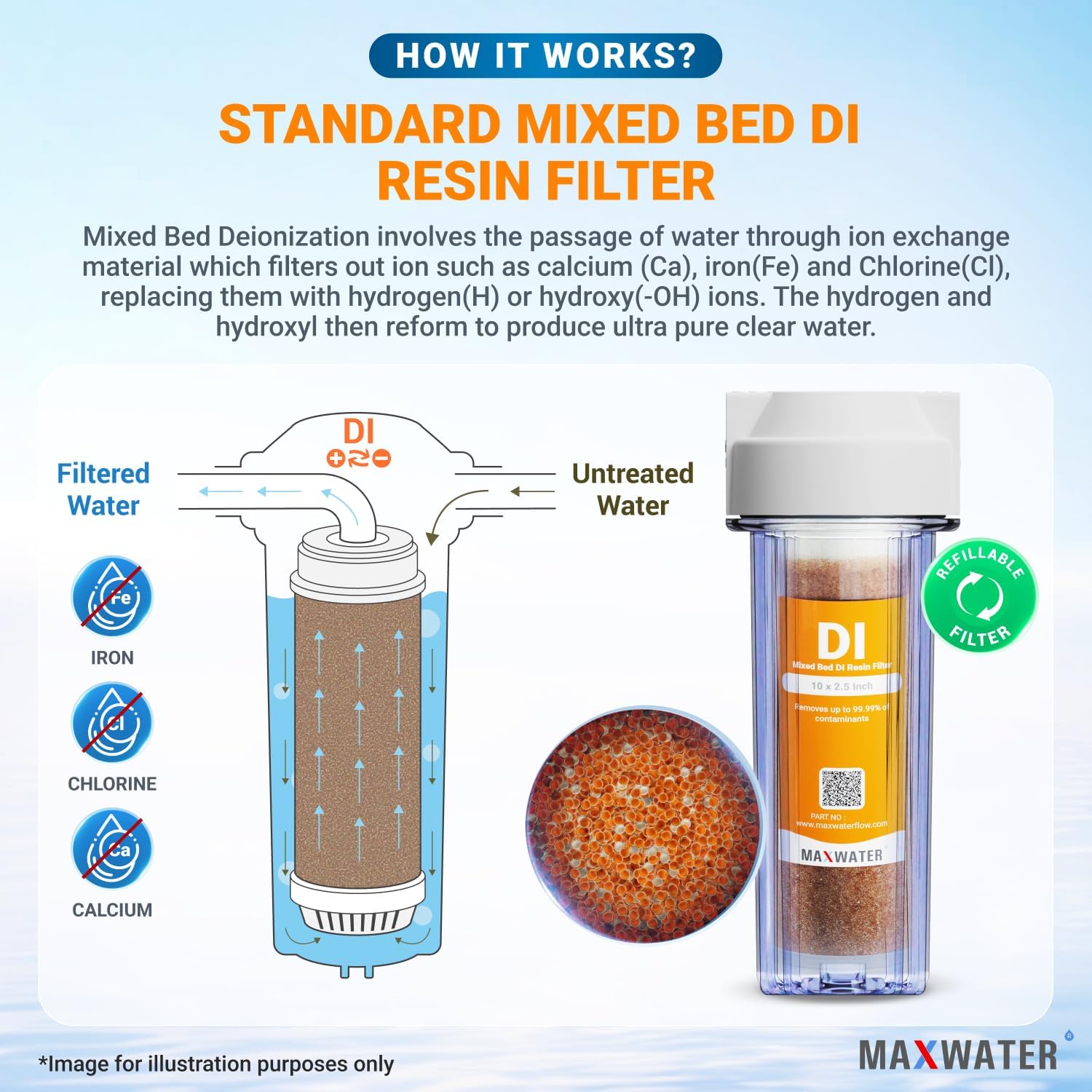 2-Pack Refillable Mixed Bed DI Resin Filter Cartridge Fits wide style 3.15" openings standard 10" size WH Filter Housings and Systems, Car Wash, Window Cleaning, Aquarium