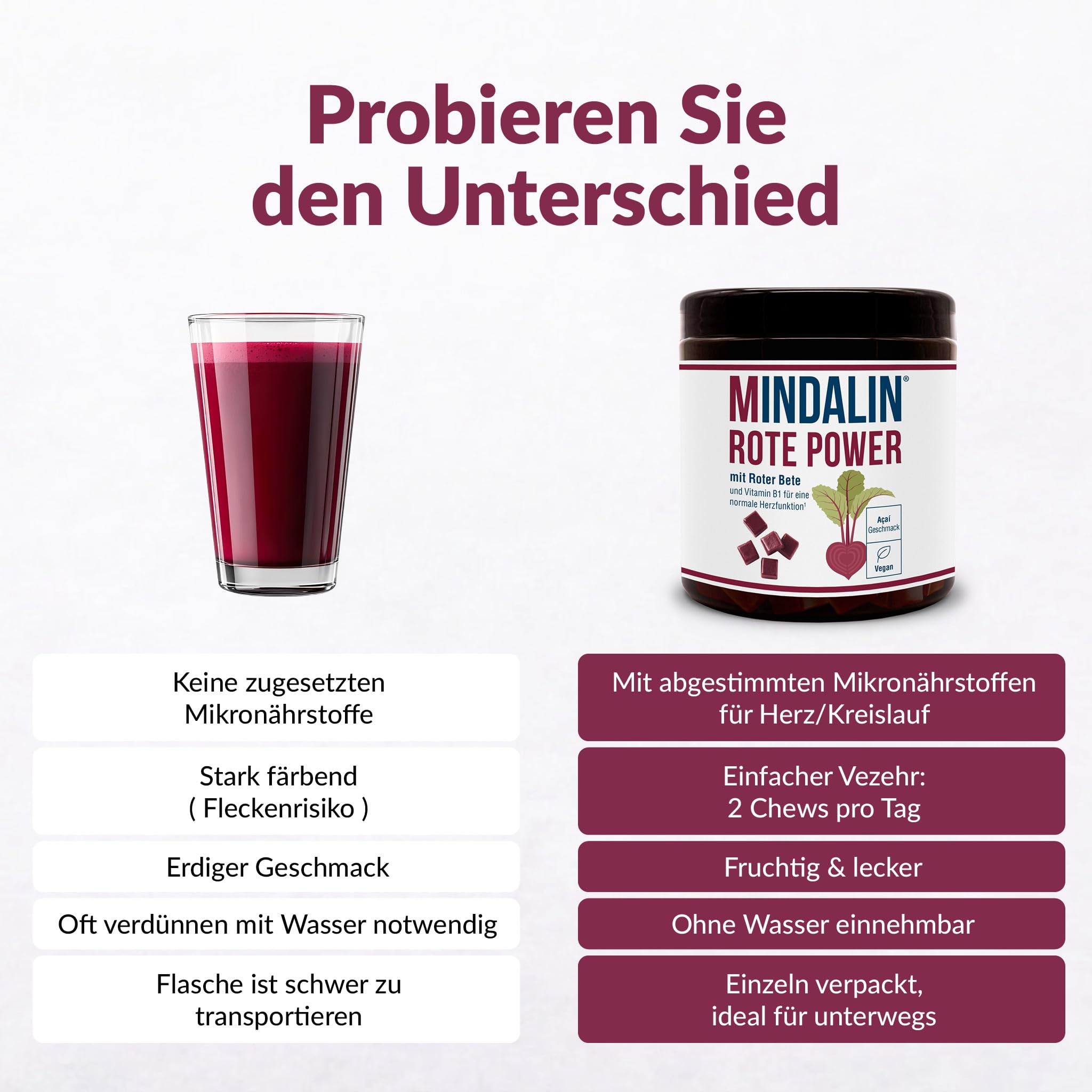 Rote Power [120 Stück] - Rote-Bete-Dragee mit Vitamin B1 für eine normale Herzfunktion*. Laborgeprüft, vegan, gluten- und laktosefrei. Mit fruchtigem Açaí-Geschmack - Made in Switzerland