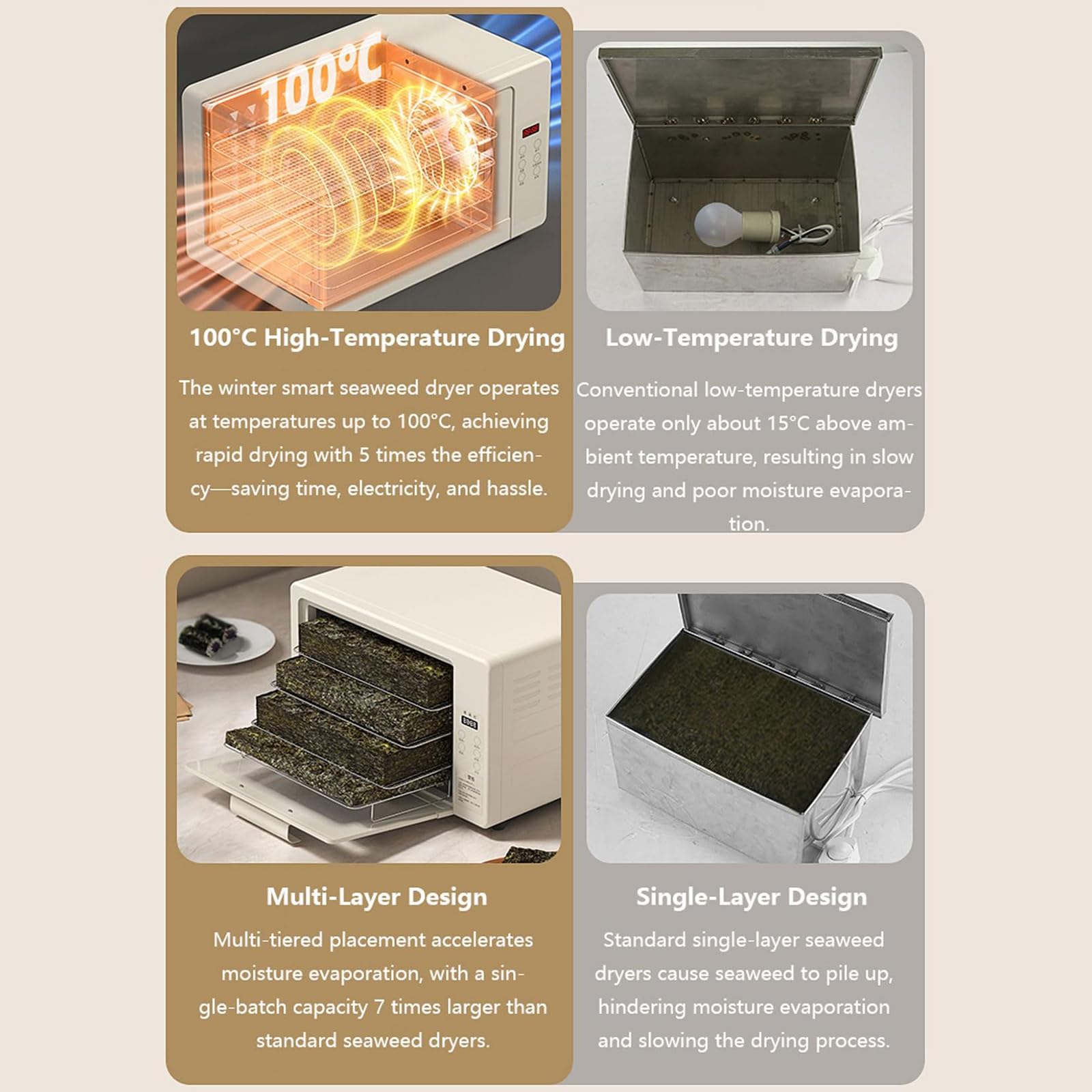 Secador eléctrico de algas marinas, secador de aire caliente de acero inoxidable de 250 W con temperatura ajustable de 30 a 100 °C y temporizador de 24 horas, caja de secado de alimentos para el hogar