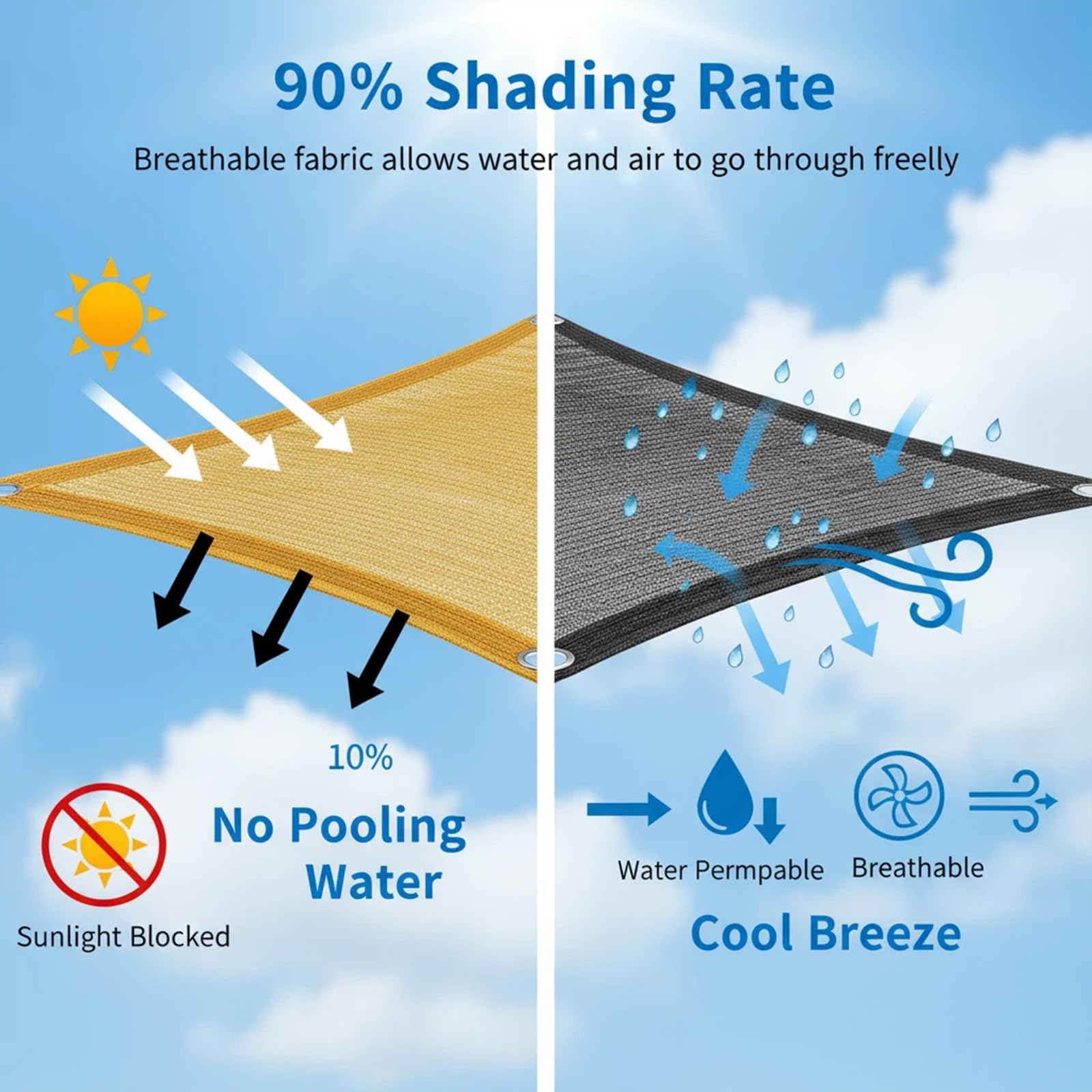 1.4m x 4.5m 90% Schattennetz Garten,Schattennetz mit ösen,Schattierungsnetz für Gewächshaus Terrassendach Sonnenschutz Beschattungsnetz für Garten,Gewächshau