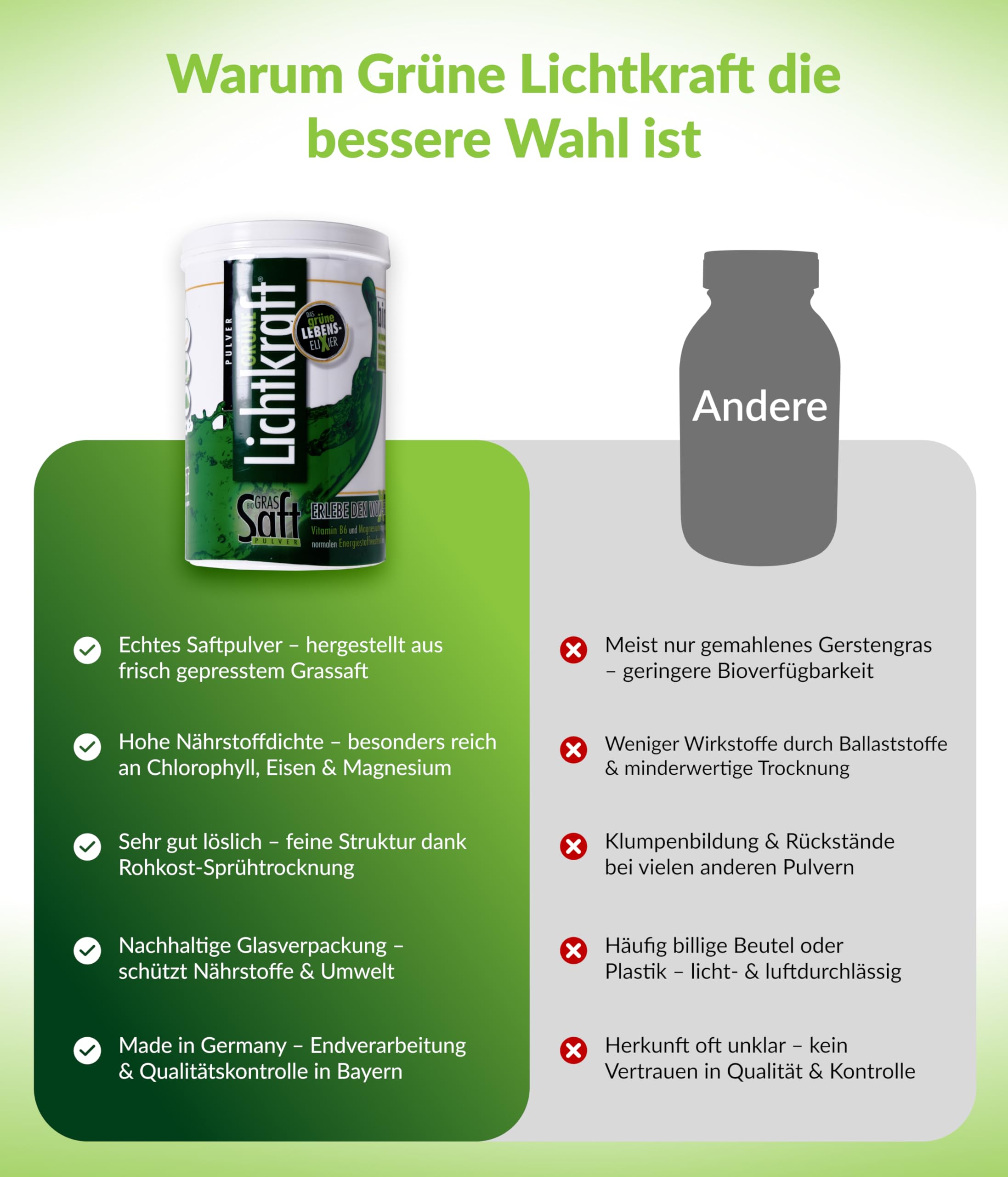 Grüne Lichtkraft® GerstengrasSAFTpulver Bio aus Kamut® & Gerstengras 450g – Hochkonzentriert, vegan, glutenfrei – Reines Saftpulver in Rohkostqualität – Kein gemahlenes Gras – Für Entgiftung