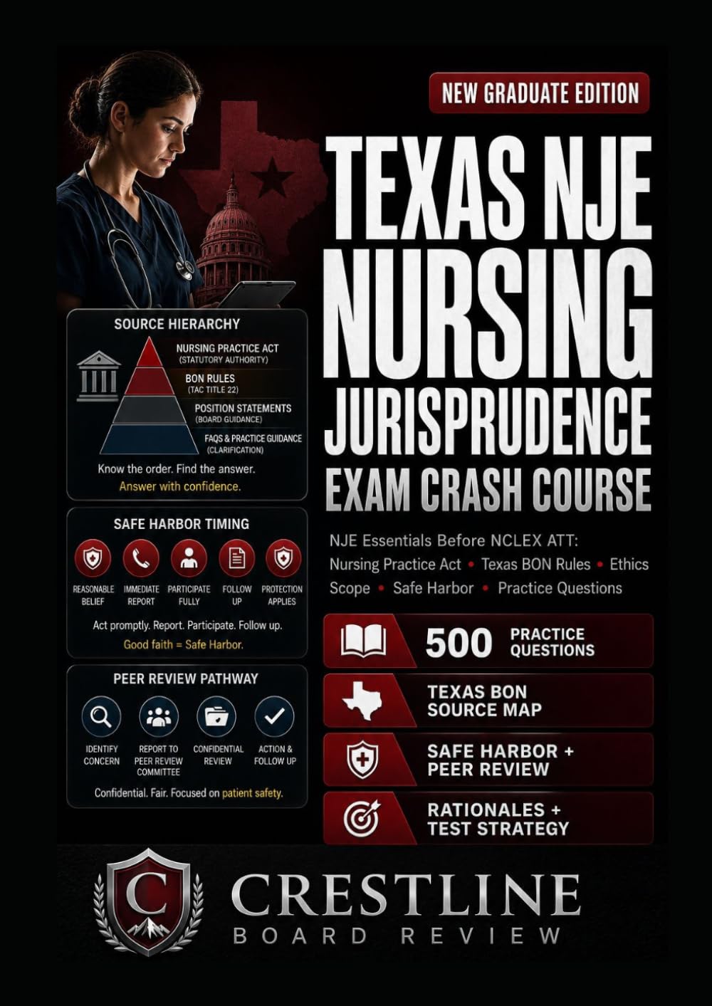 TEXAS NURSING JURISPRUDENCE EXAM CRASH COURSE FOR NEW GRADUATES: NJE ESSENTIALS BEFORE NCLEX ATT: NURSING PRACTICE ACT, TEXAS BON RULES, ETHICS, SCOPE, PEER REVIEW, SAFE HARBOR, and PRACTICE QUESTIONS