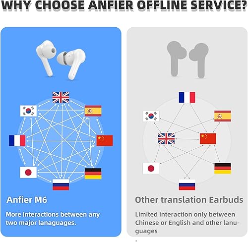 Miniatura 10 de M6 Traductor Auriculares Traductor Dispositivo de Traductor de Idiomas Chip Actualizado 144 Idiomas y Accents 0.5s Traducción Rápida Música Llamadas