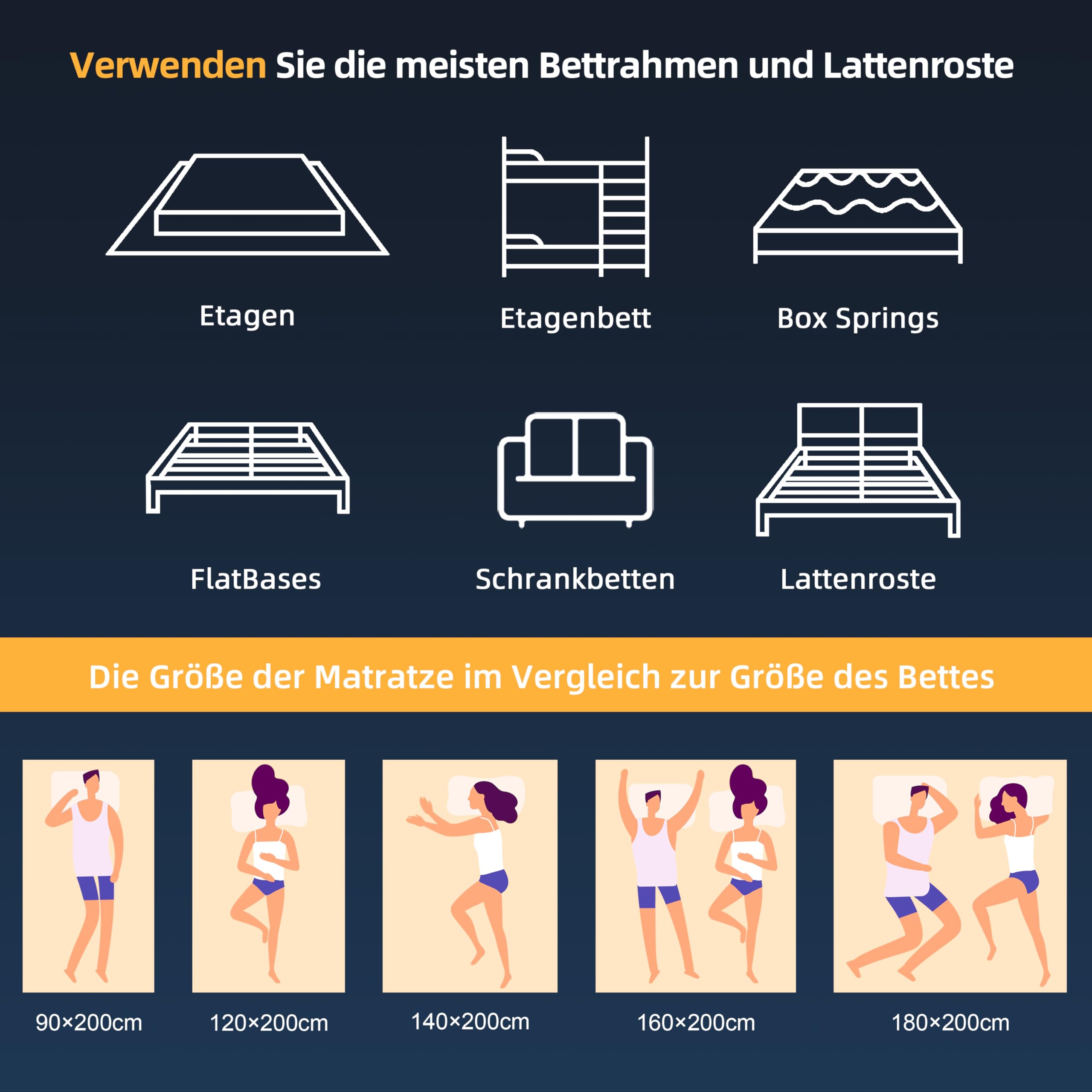 Matratze 140x200 cm, Taschenfederkernmatratze Härtegrad H3 mittelfest,Gewebe mit weicher Oberfläche, Rückenentlastende, Rollmatratze Höhe 25cm (140×200cm)
